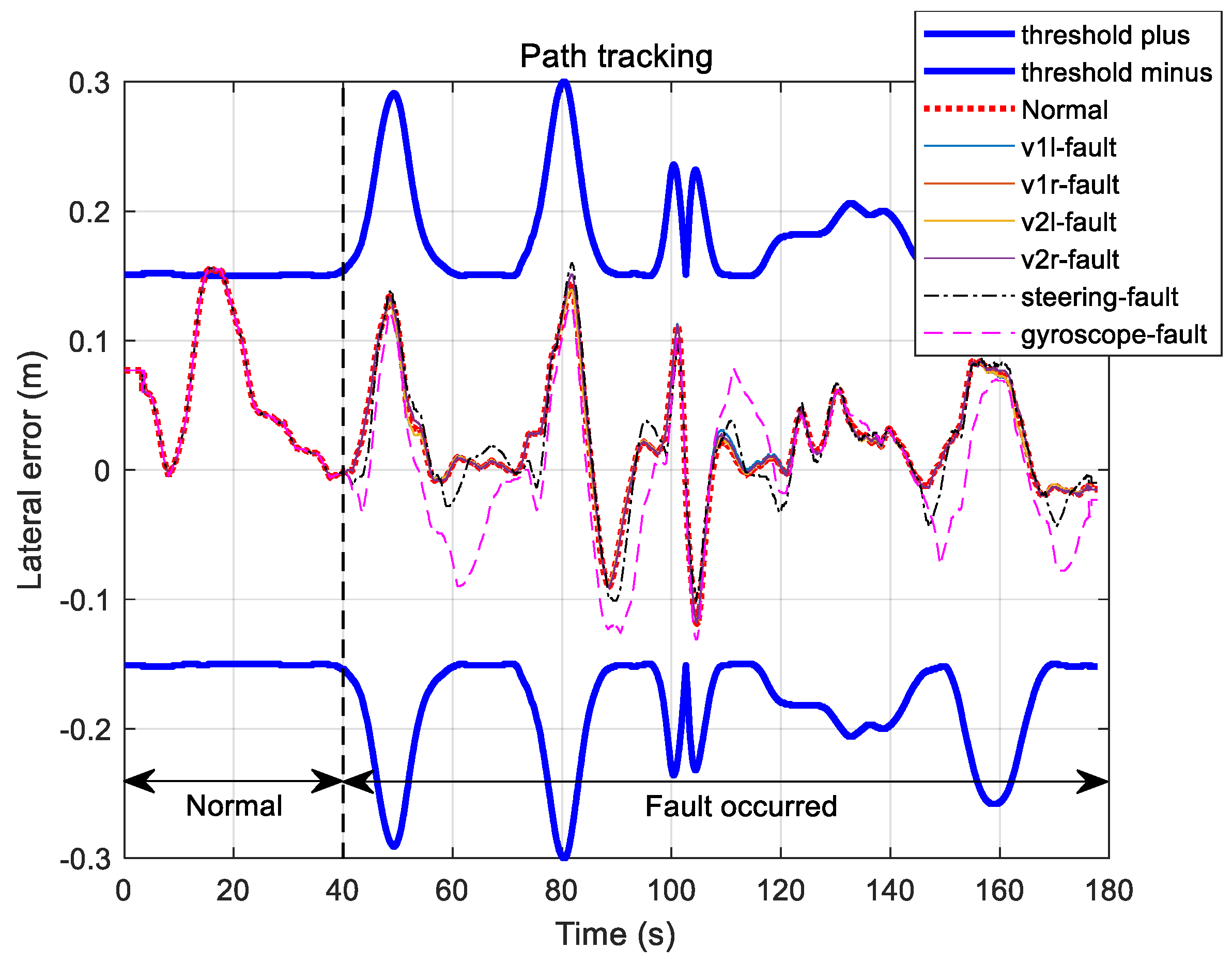 Sensors 19 03306 g017