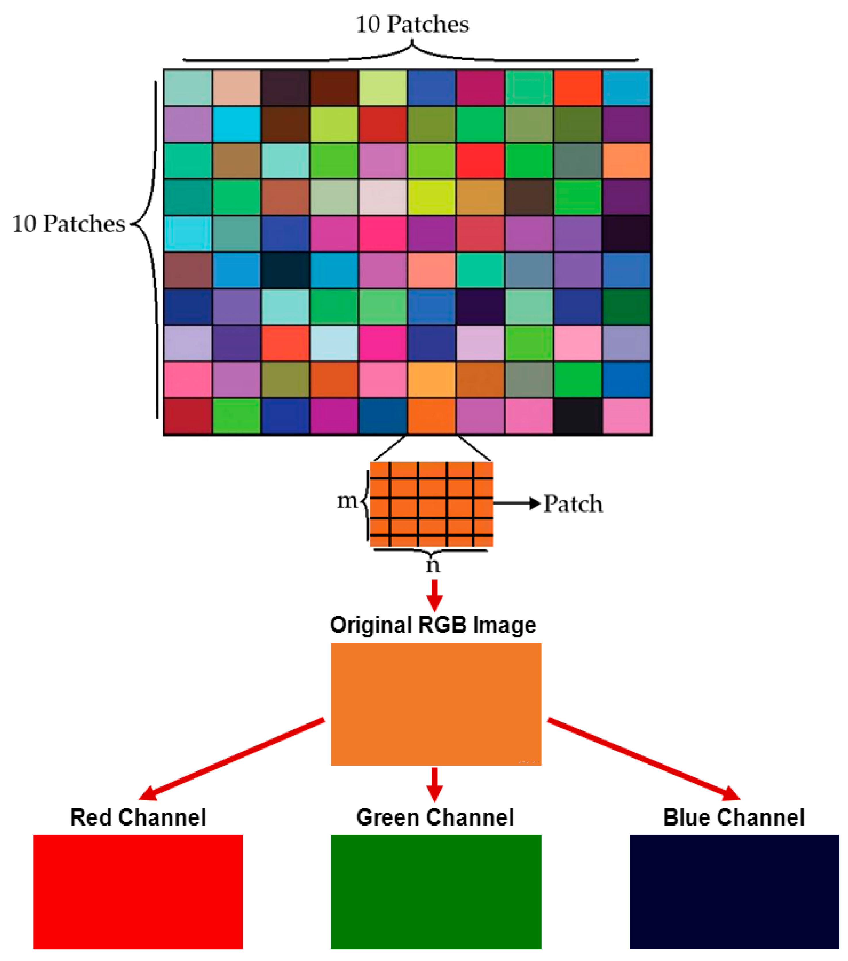 Sensors 19 03307 g003