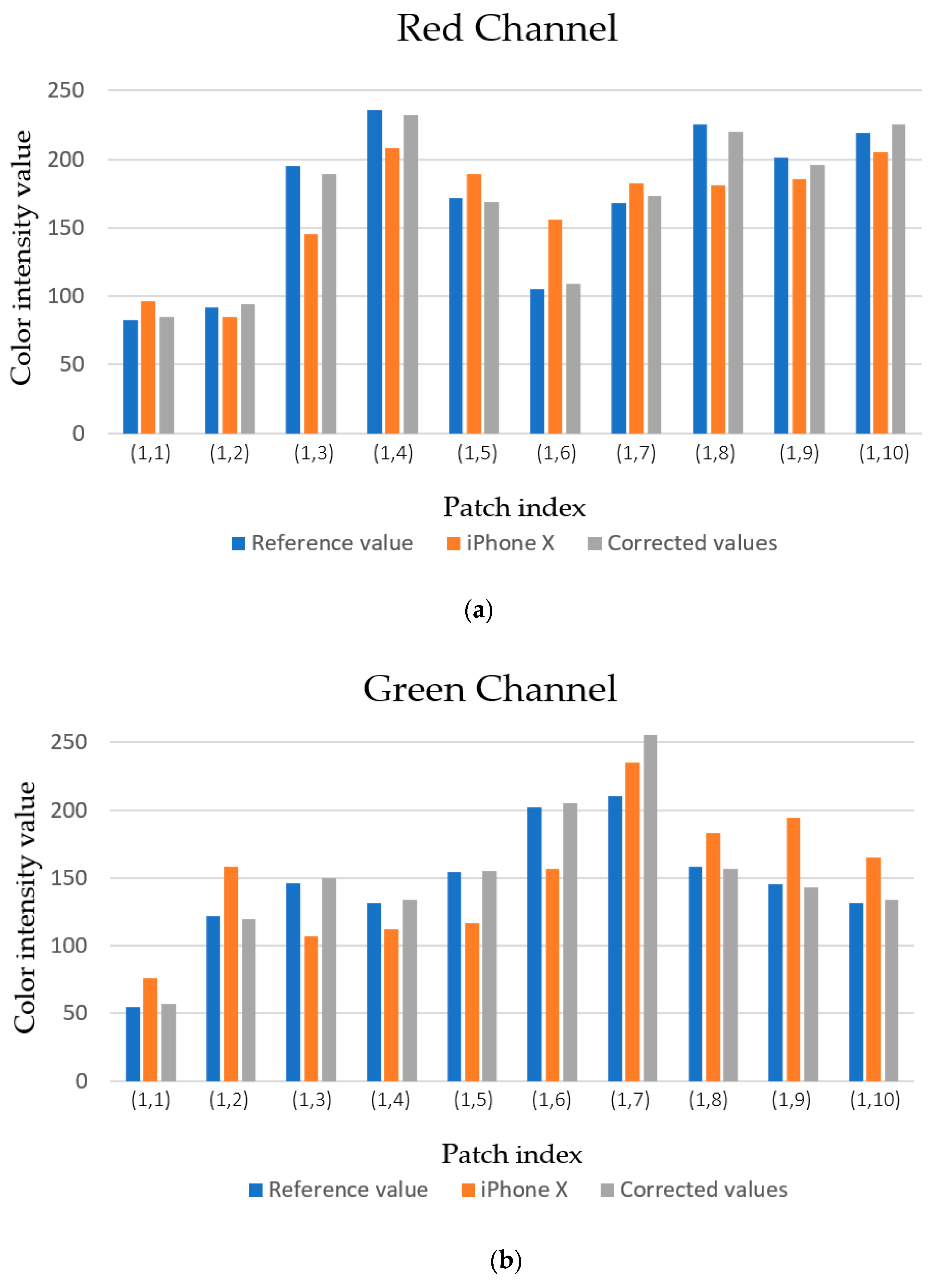Sensors 19 03307 g004a