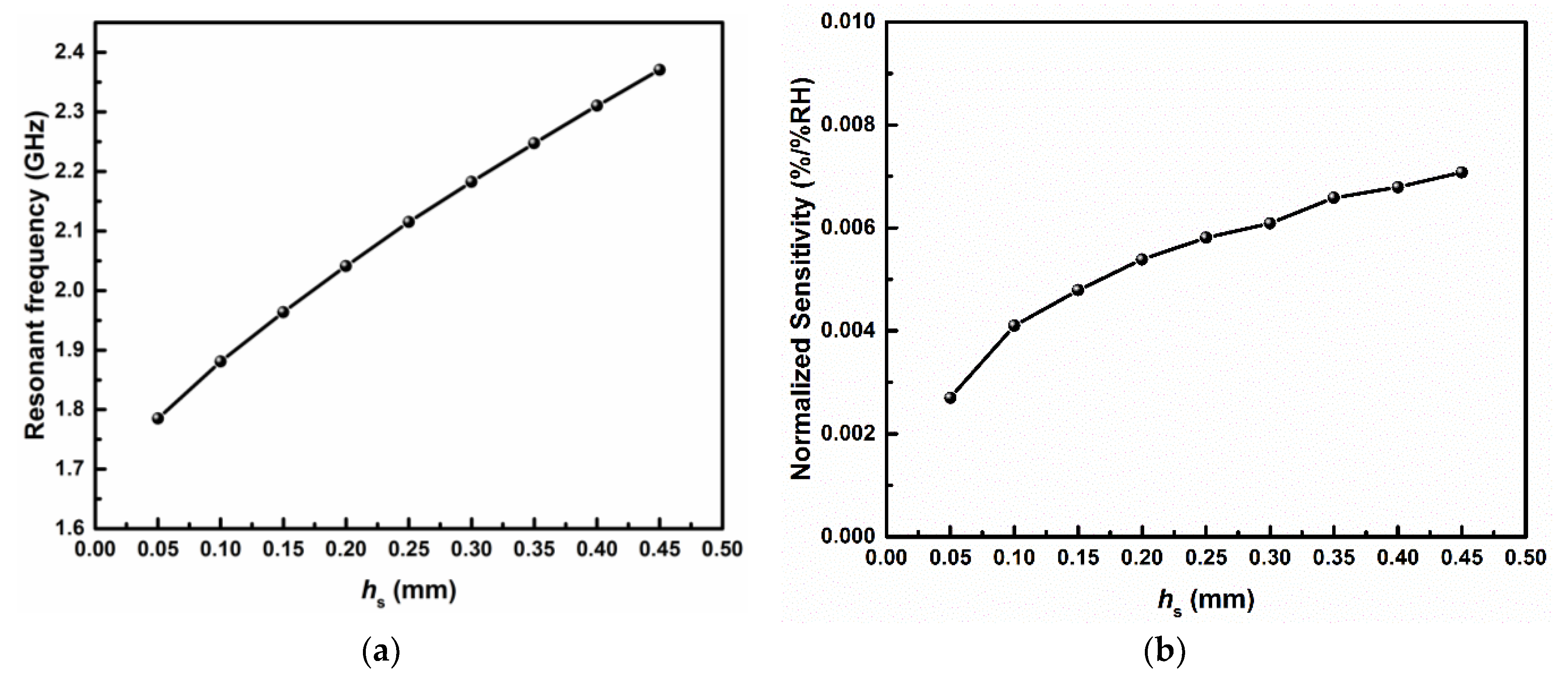 Sensors 19 03308 g003 Sensors 19 03308 g003