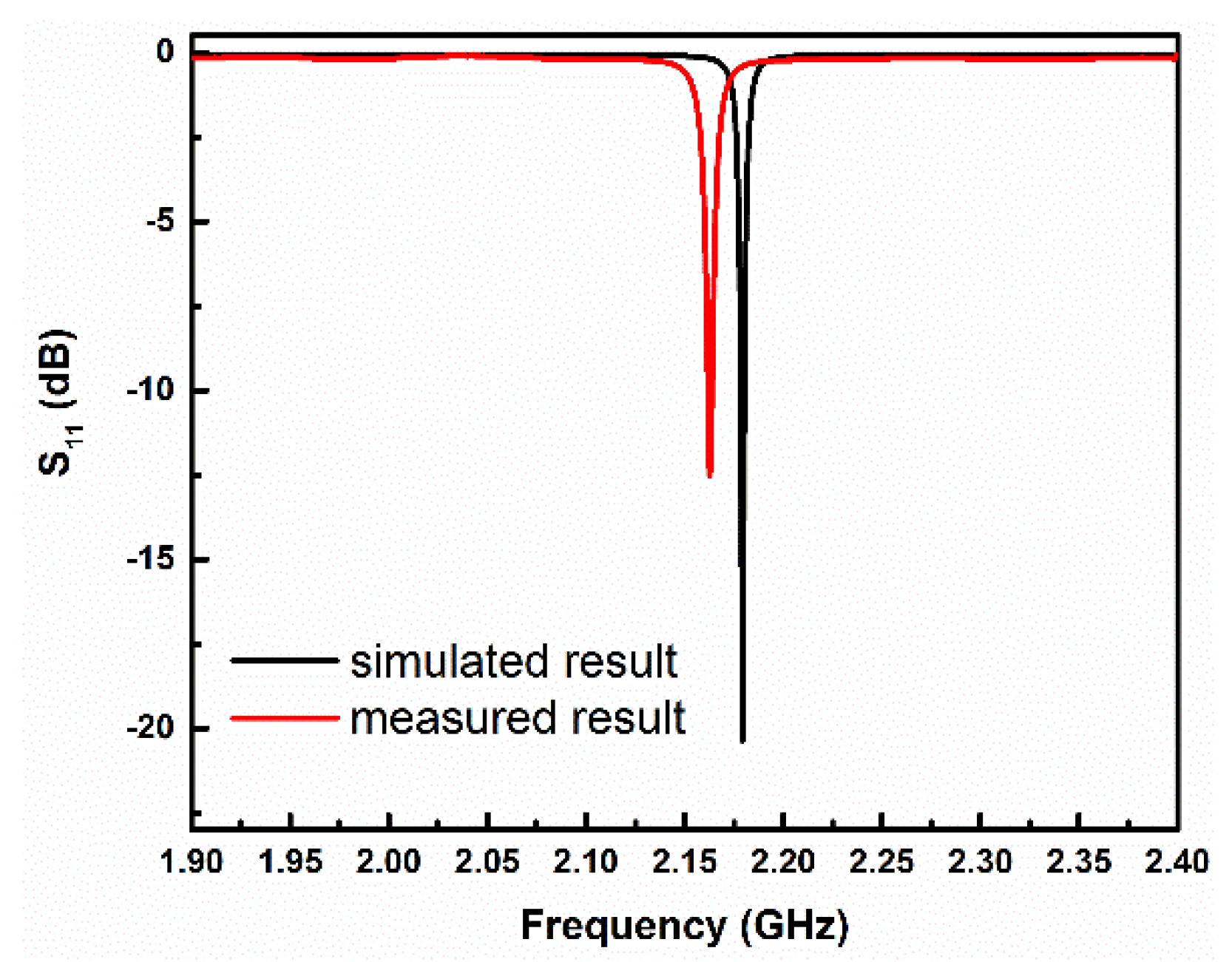 Sensors 19 03308 g006 Sensors 19 03308 g006