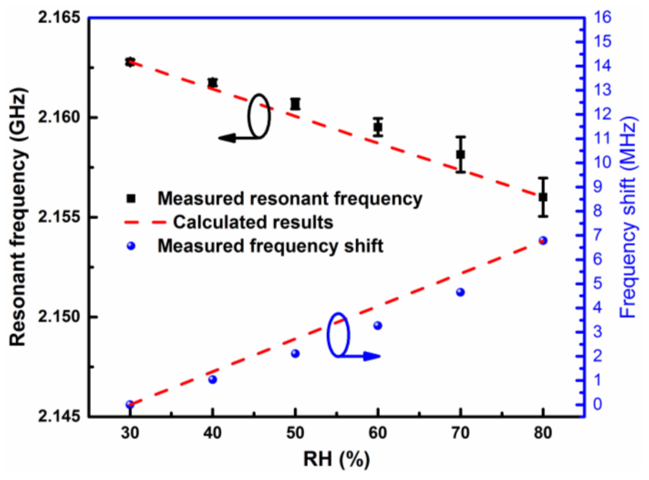 Sensors 19 03308 g008 Sensors 19 03308 g008