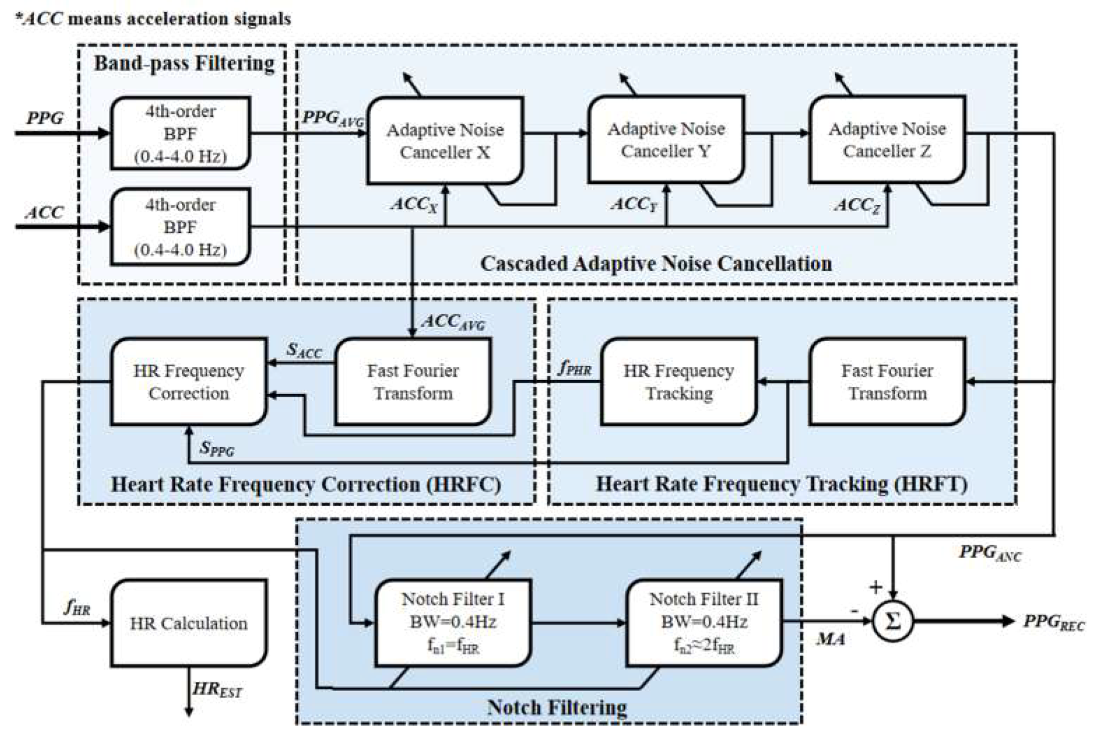Sensors 19 03312 g001