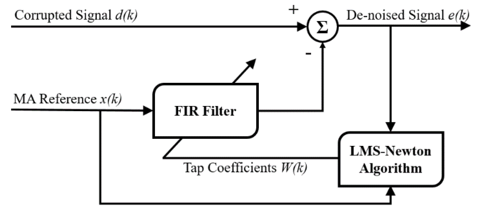 Sensors 19 03312 g002