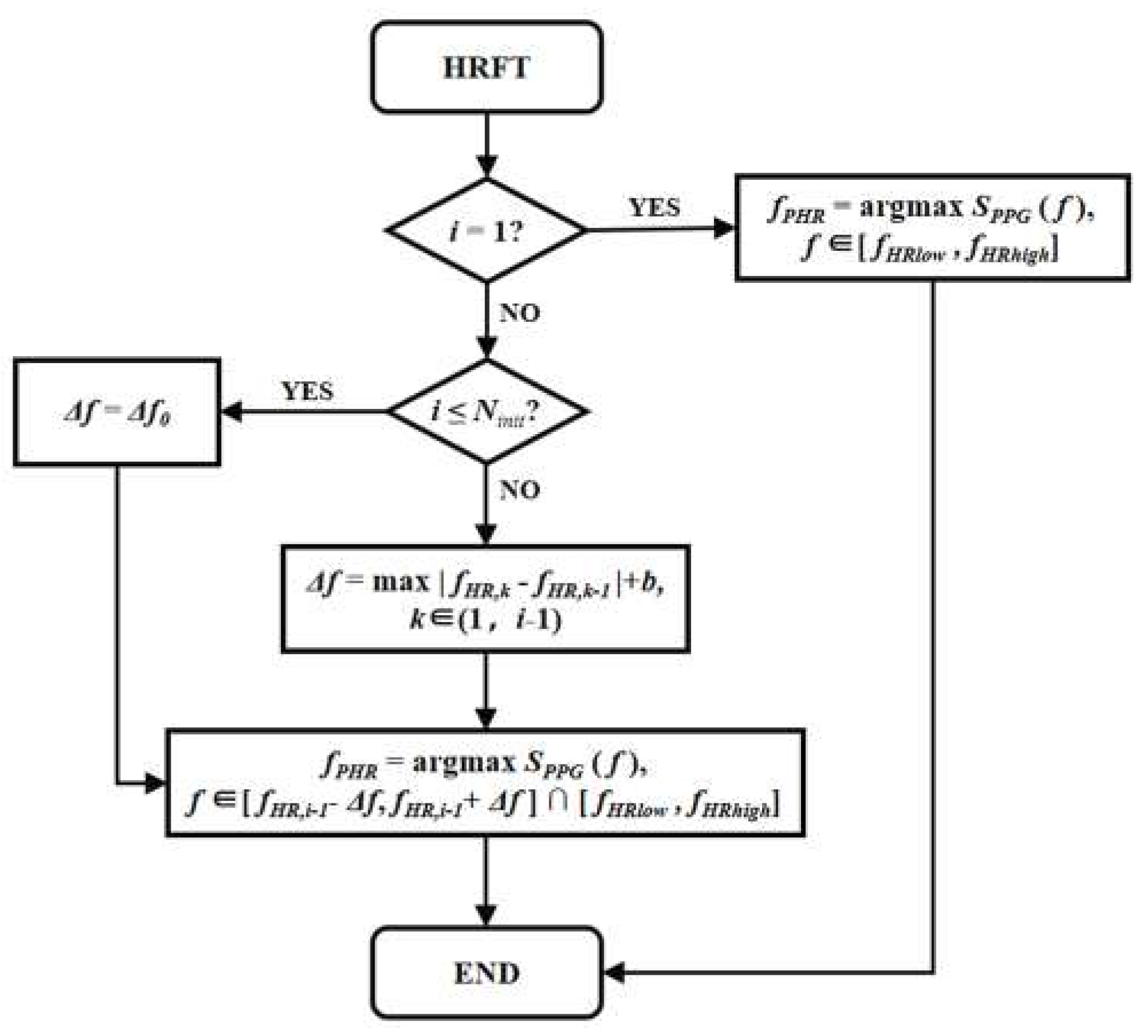 Sensors 19 03312 g003
