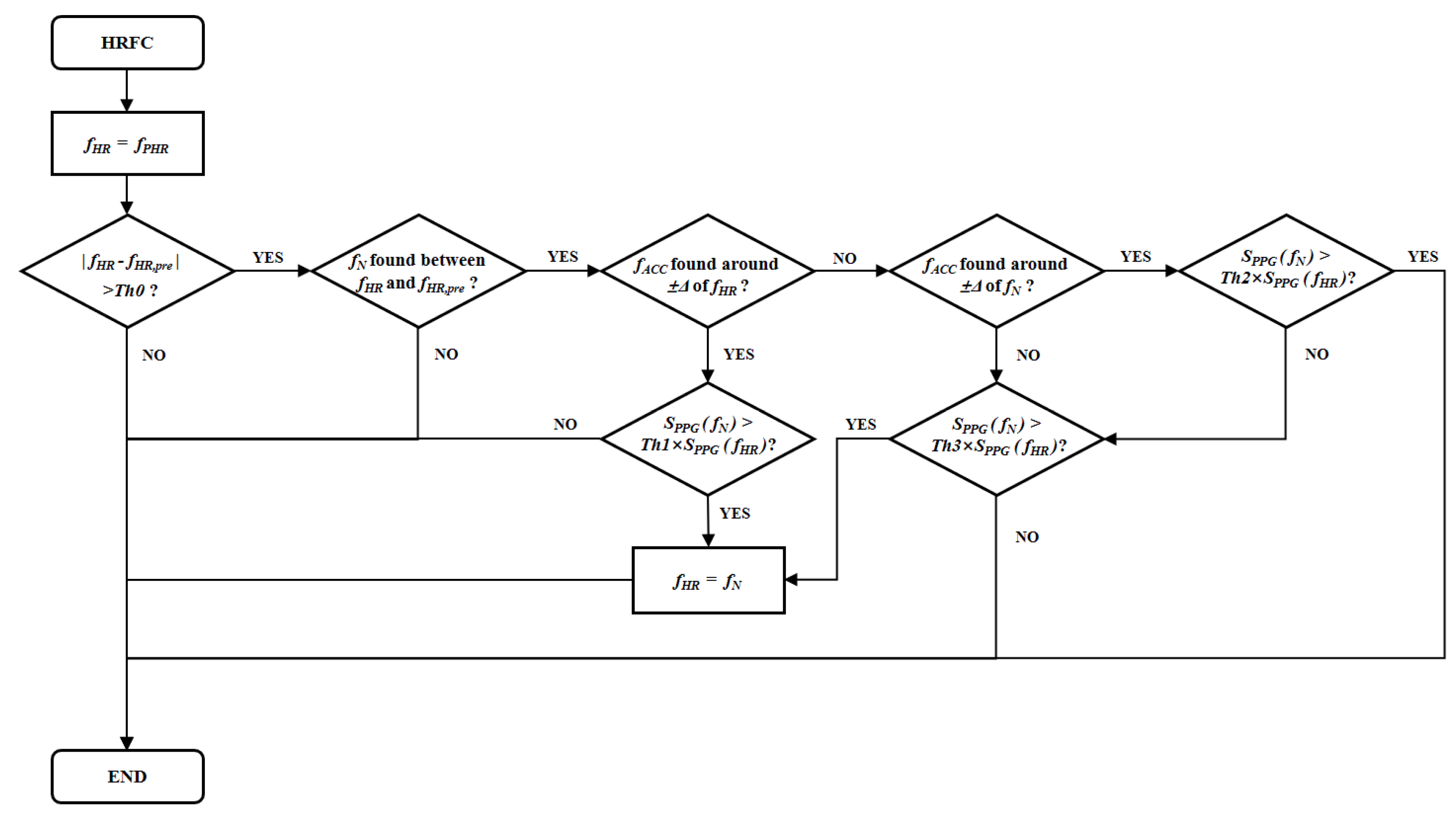 Sensors 19 03312 g004