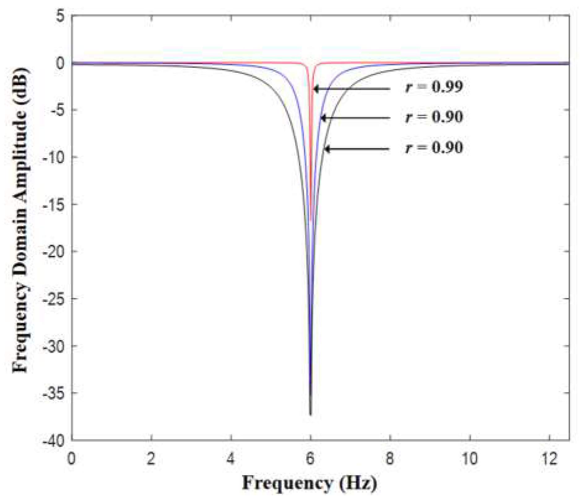 Sensors 19 03312 g005