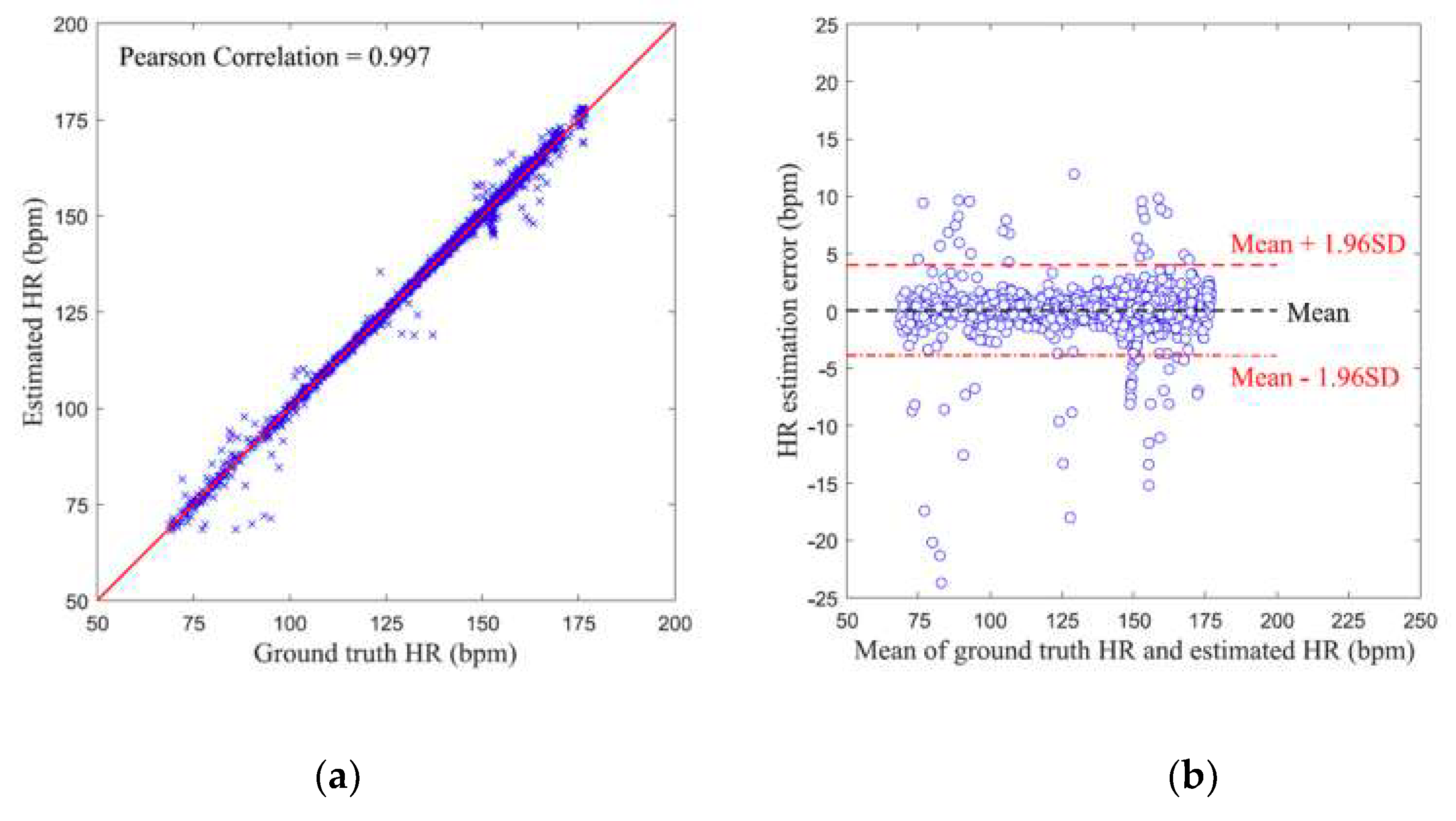 Sensors 19 03312 g007