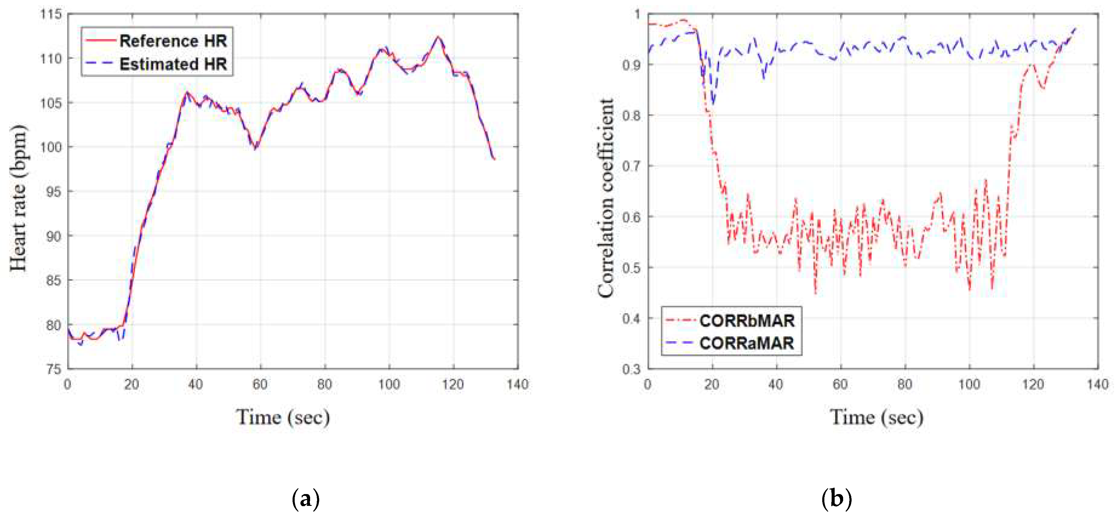 Sensors 19 03312 g009