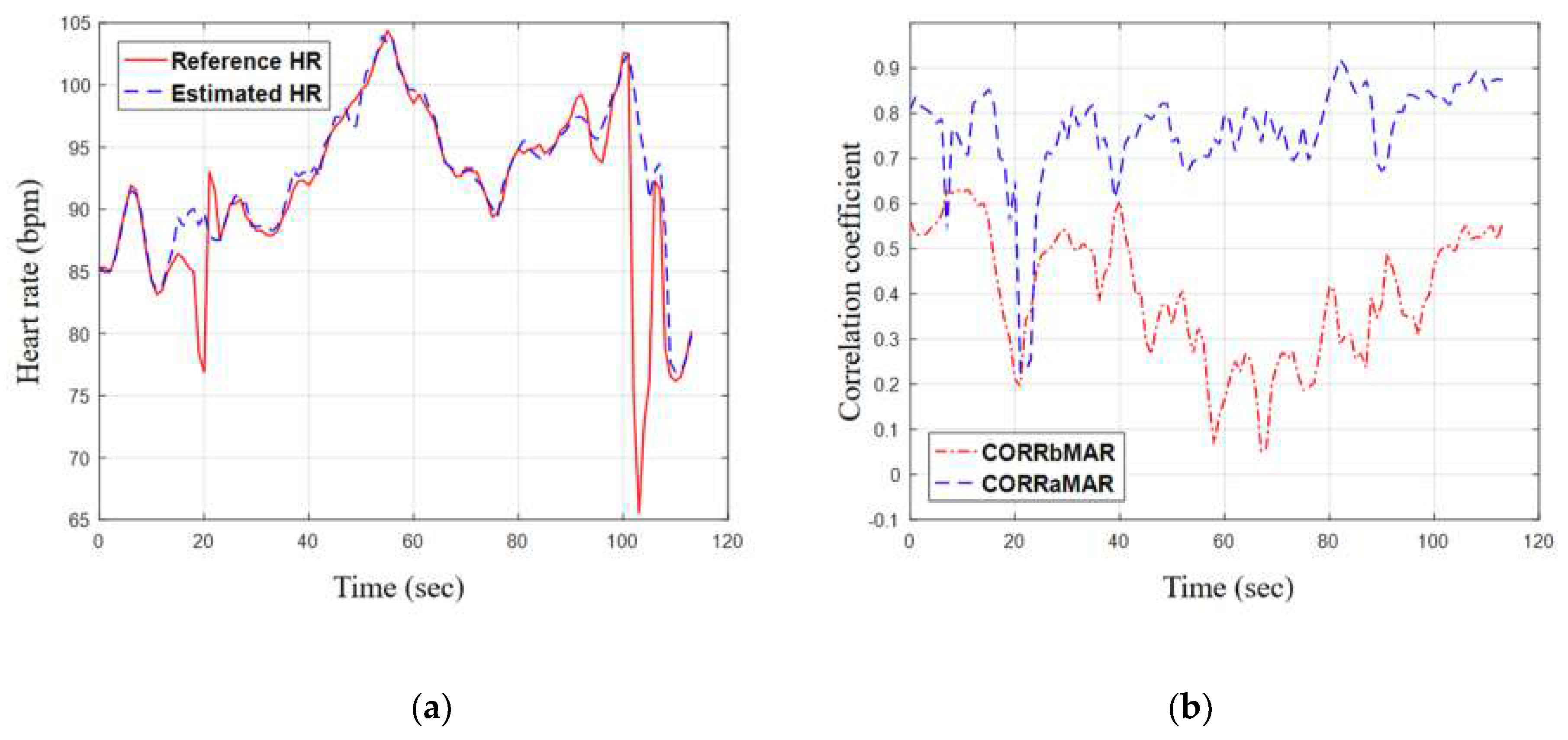 Sensors 19 03312 g010