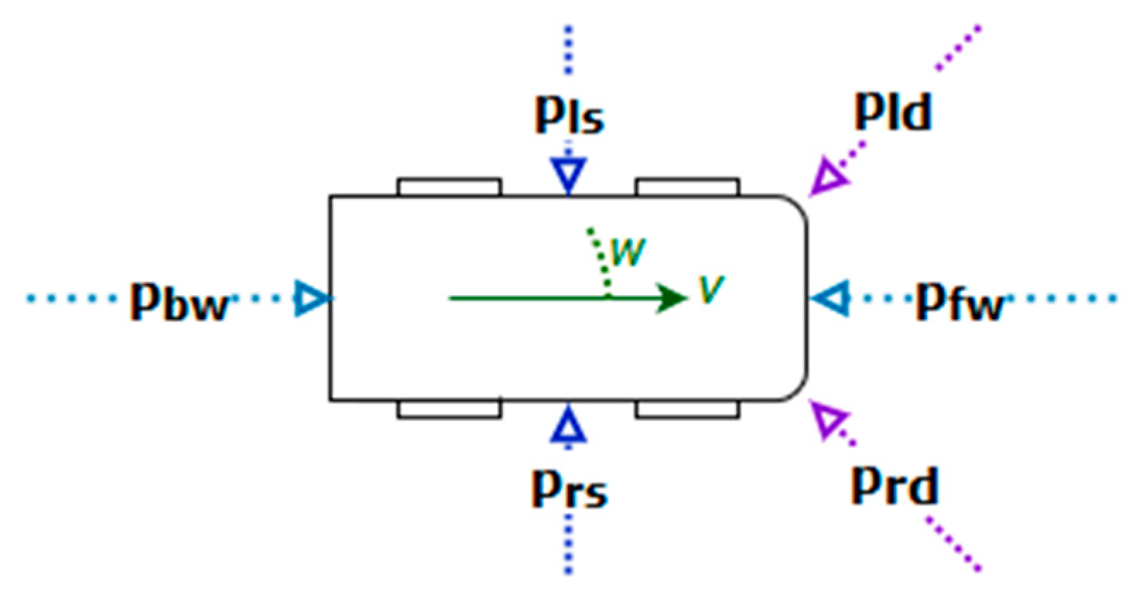 Sensors 19 03318 g001