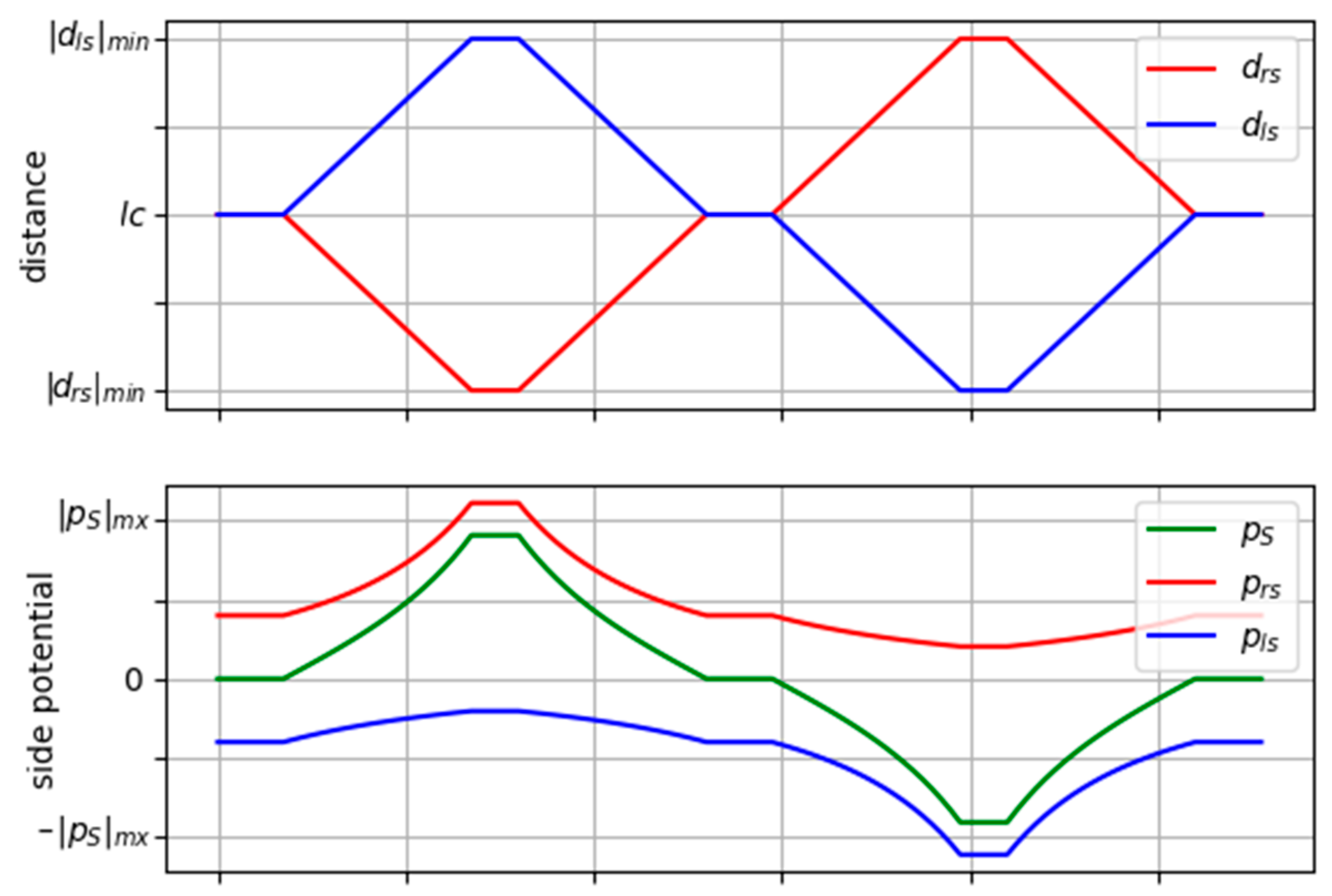 Sensors 19 03318 g004