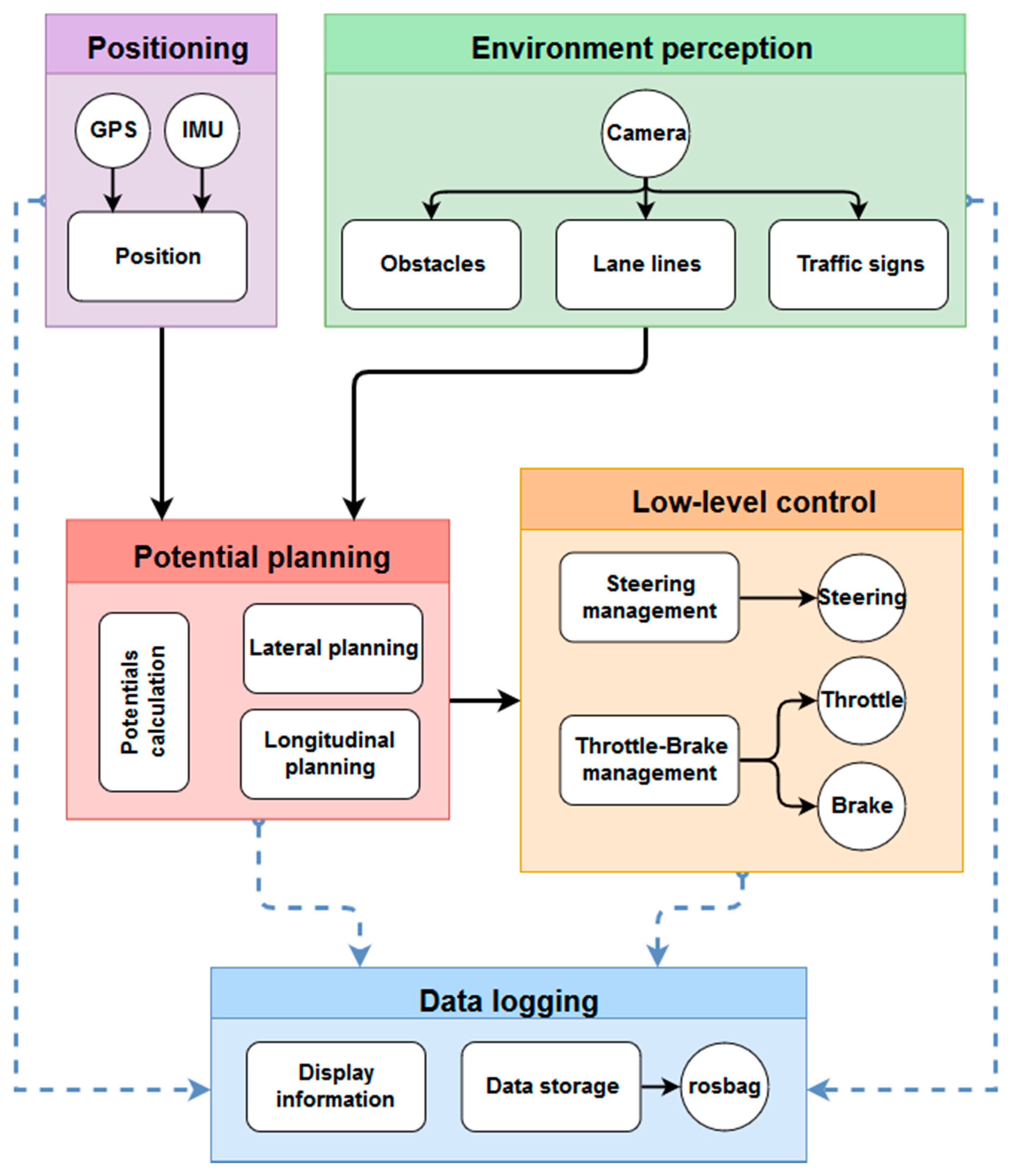 Sensors 19 03318 g007
