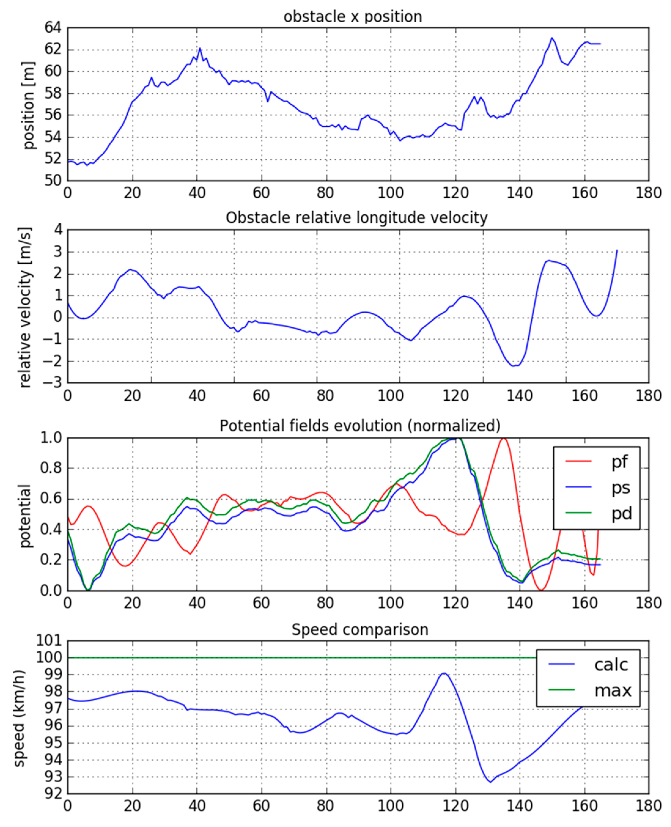 Sensors 19 03318 g011
