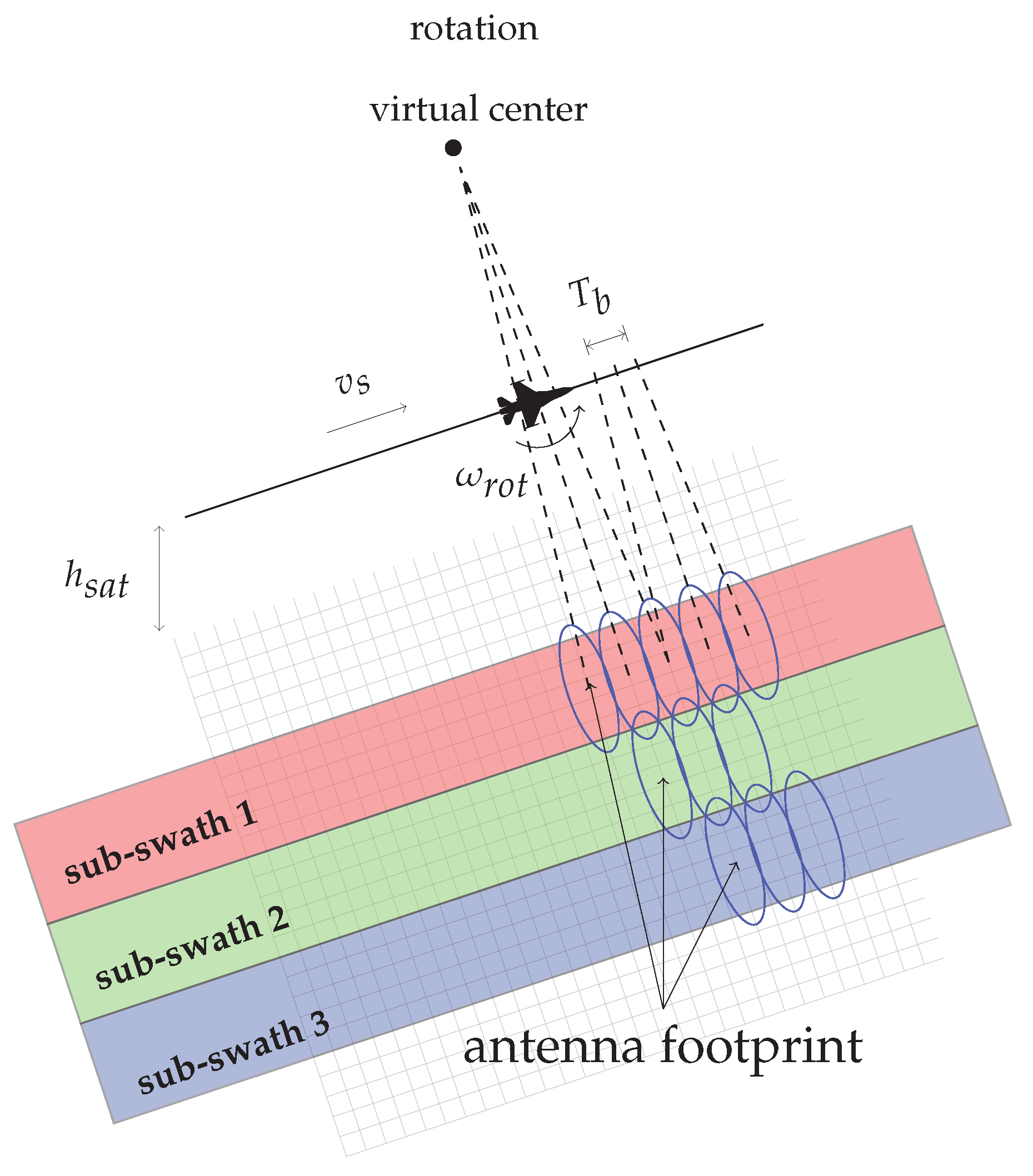 Sensors 19 03321 g001