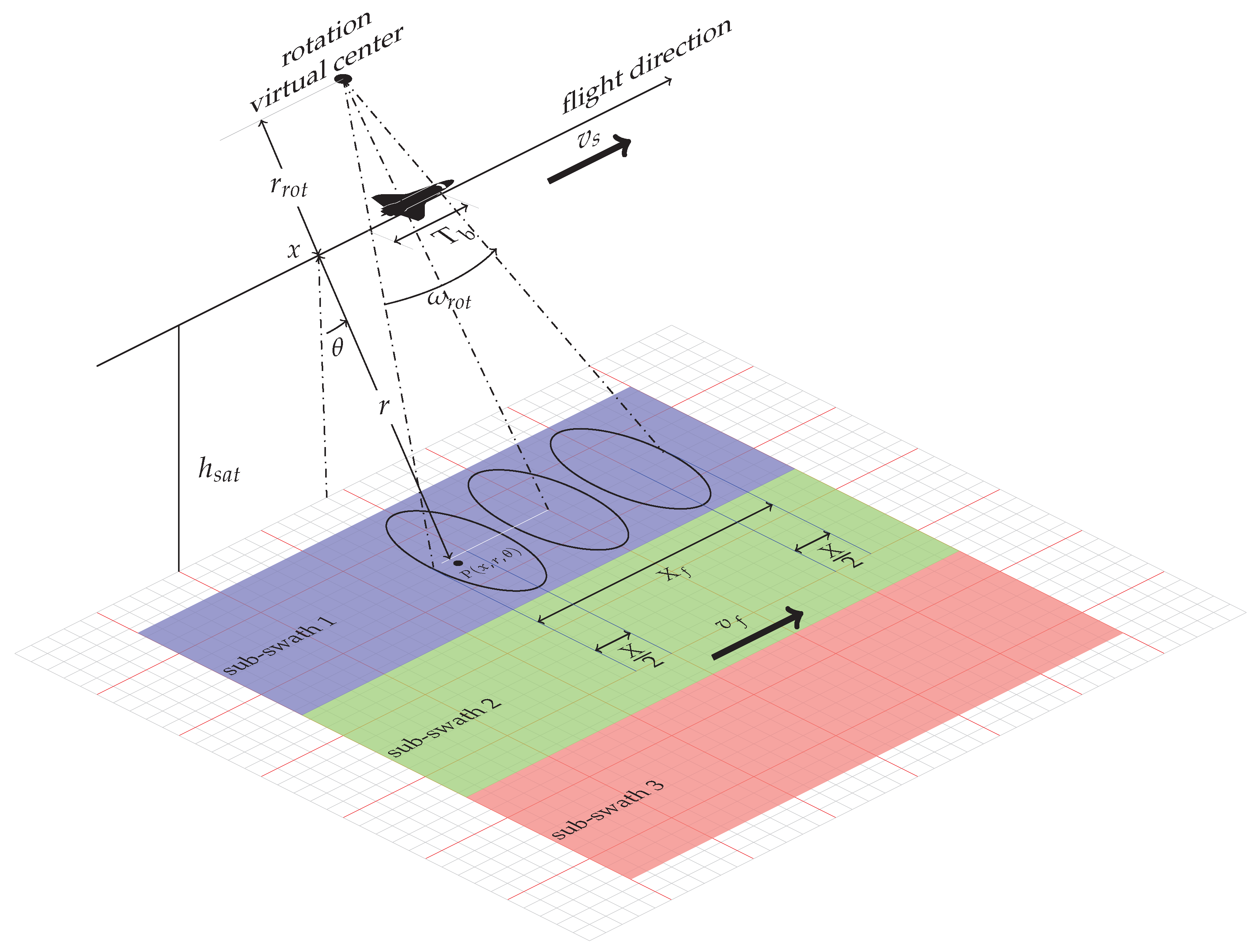 Sensors 19 03321 g002
