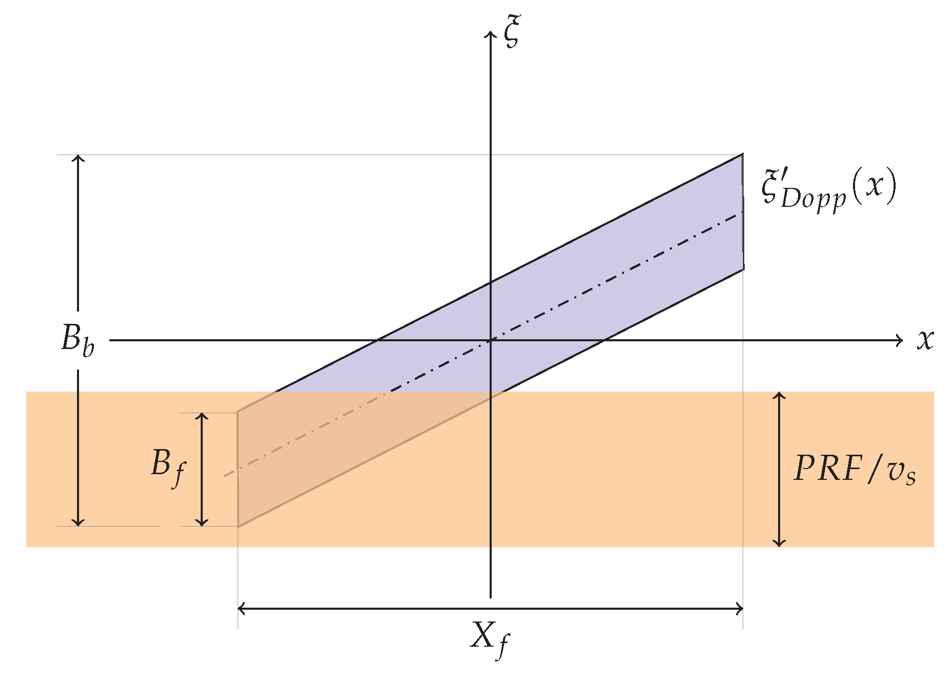 Sensors 19 03321 g003