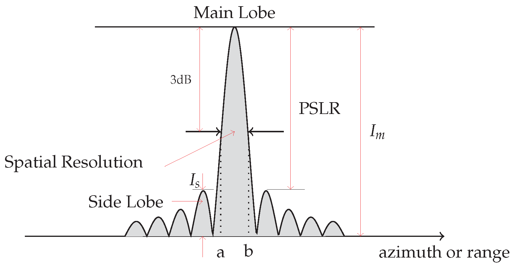Sensors 19 03321 g009