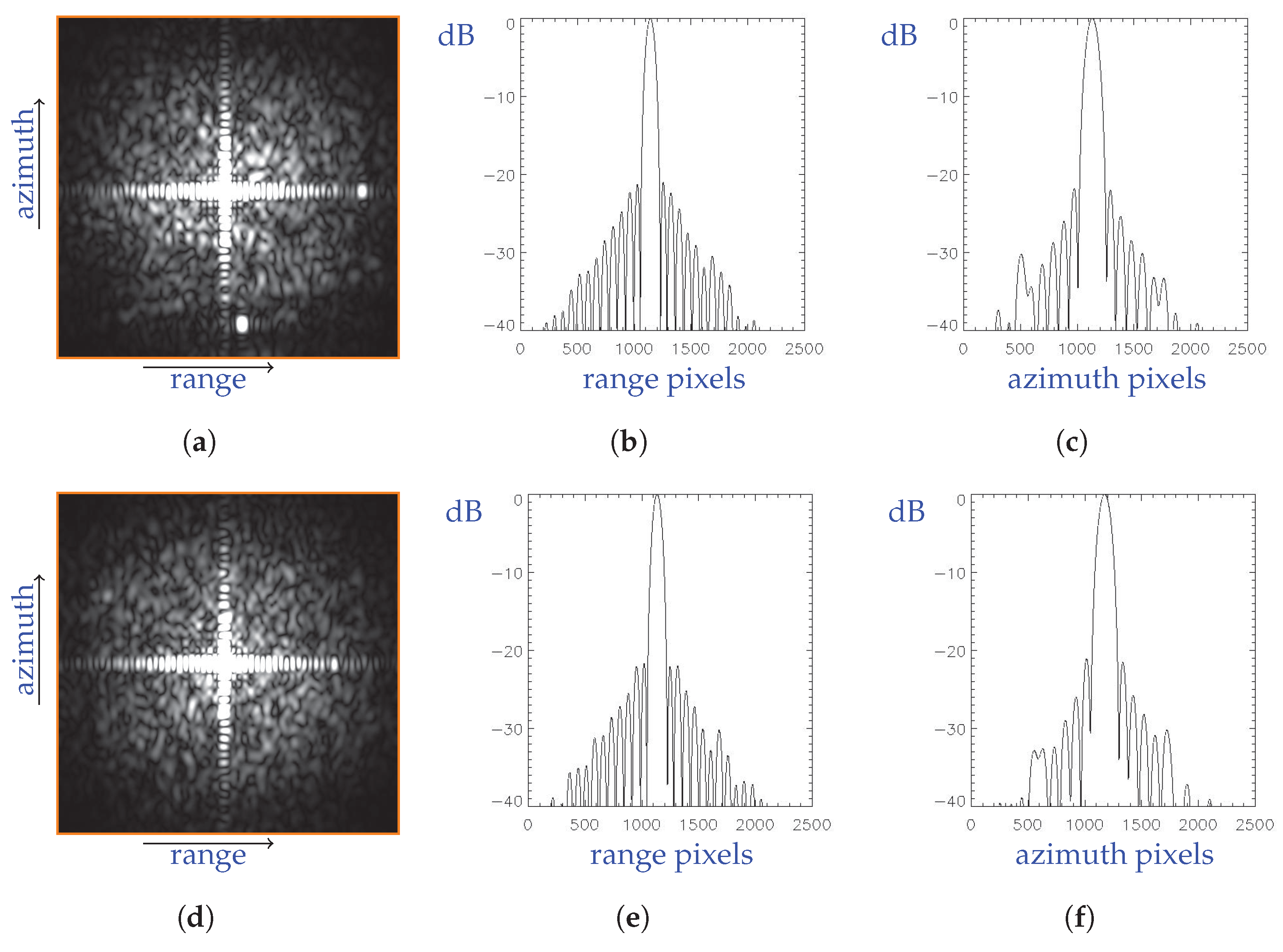 Sensors 19 03321 g011