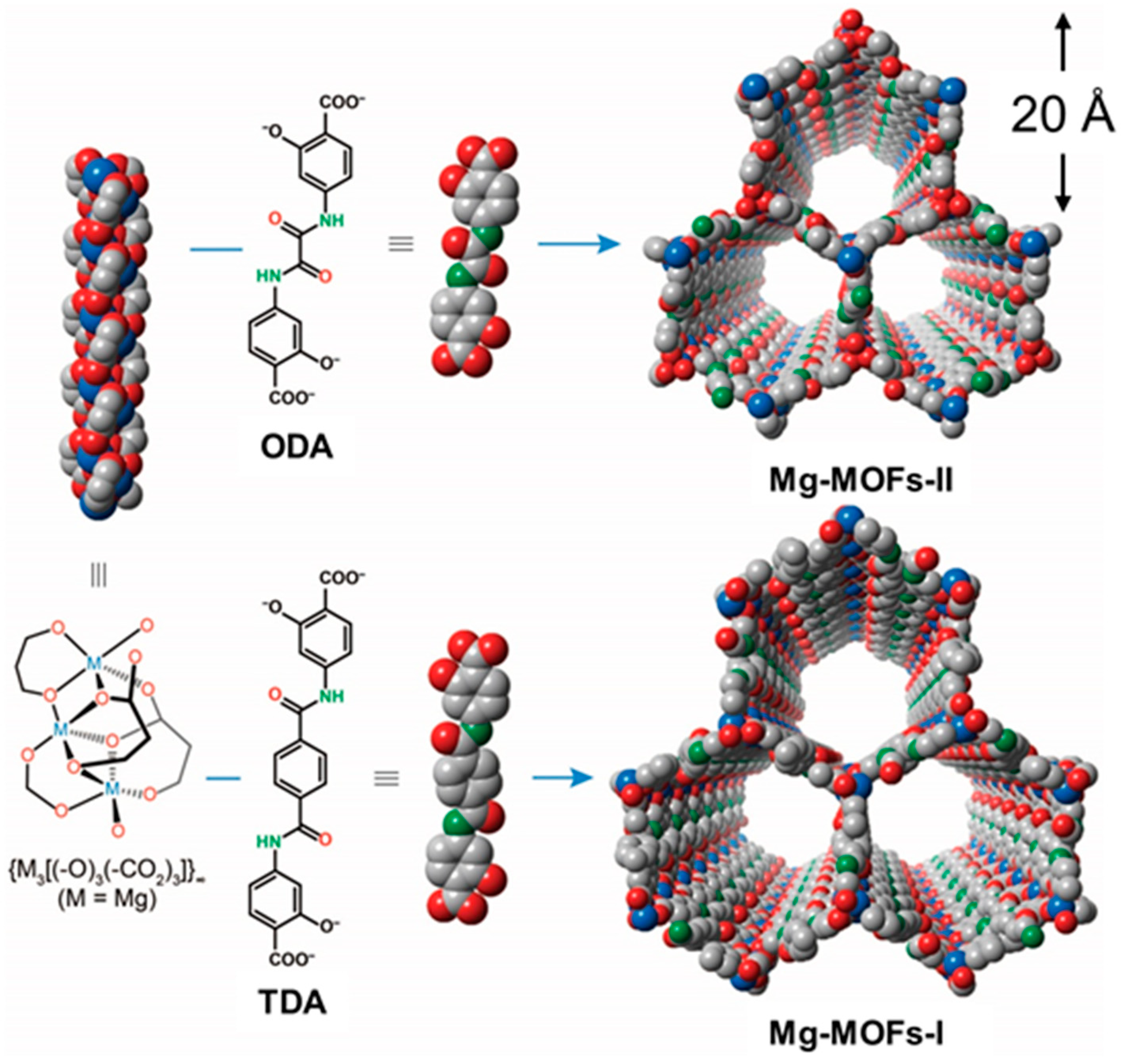 Sensors 19 03323 g002