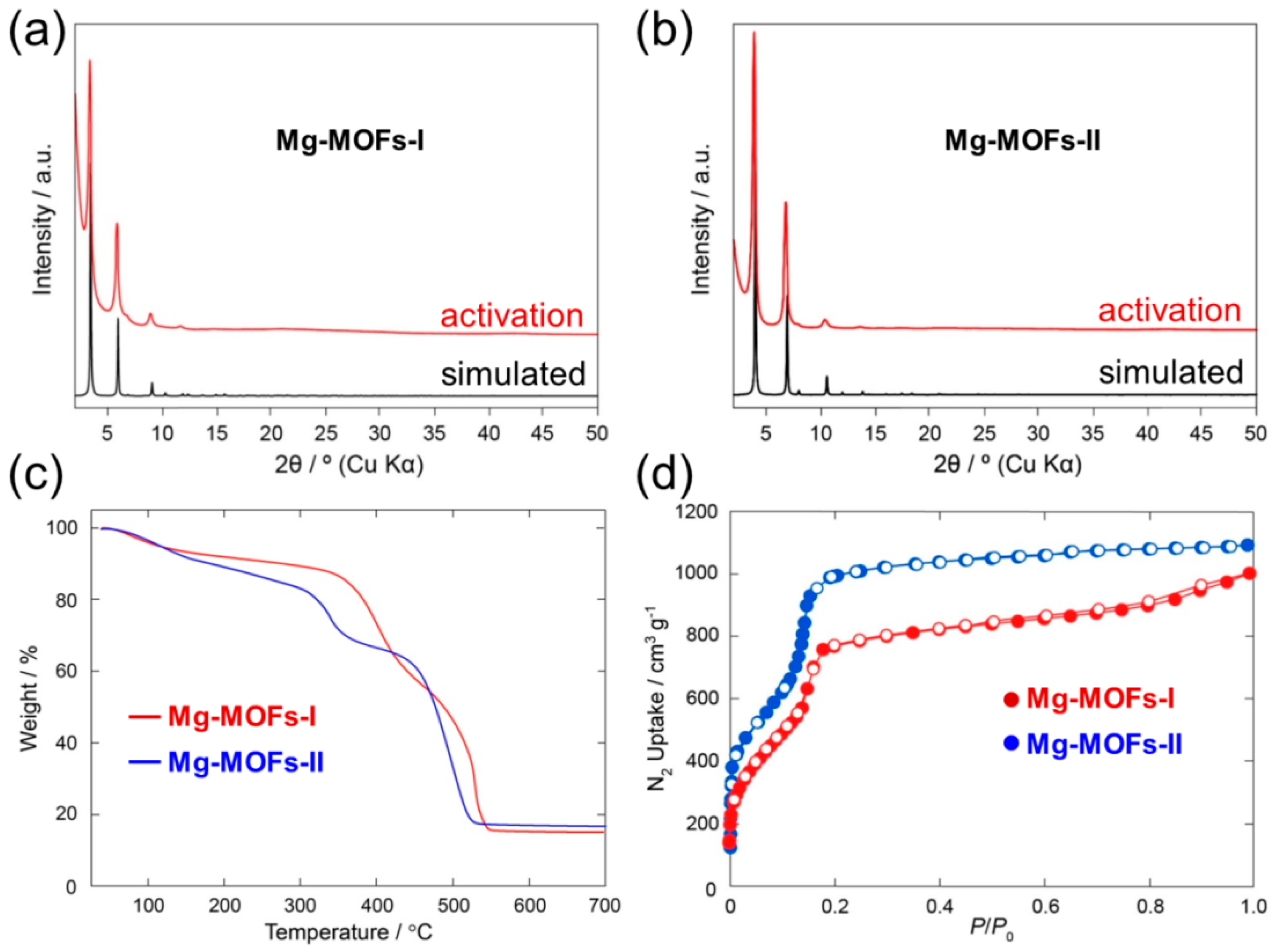 Sensors 19 03323 g004