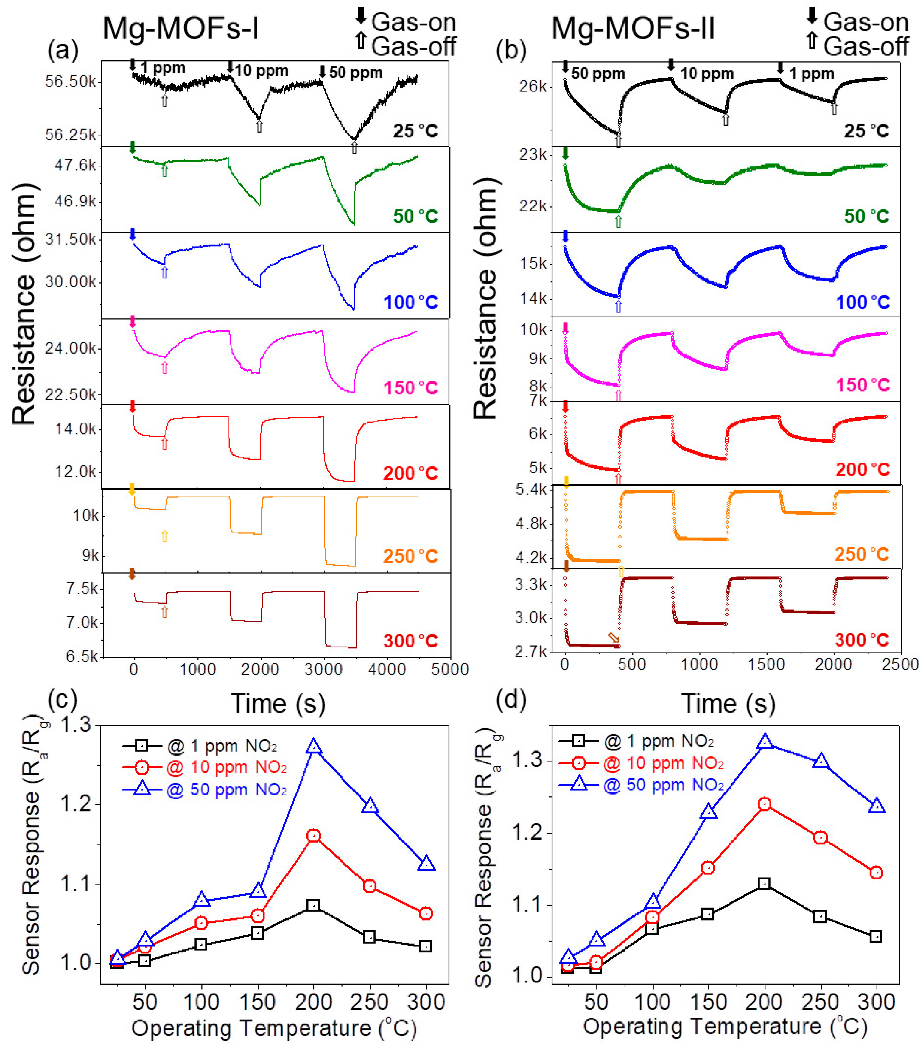 Sensors 19 03323 g005