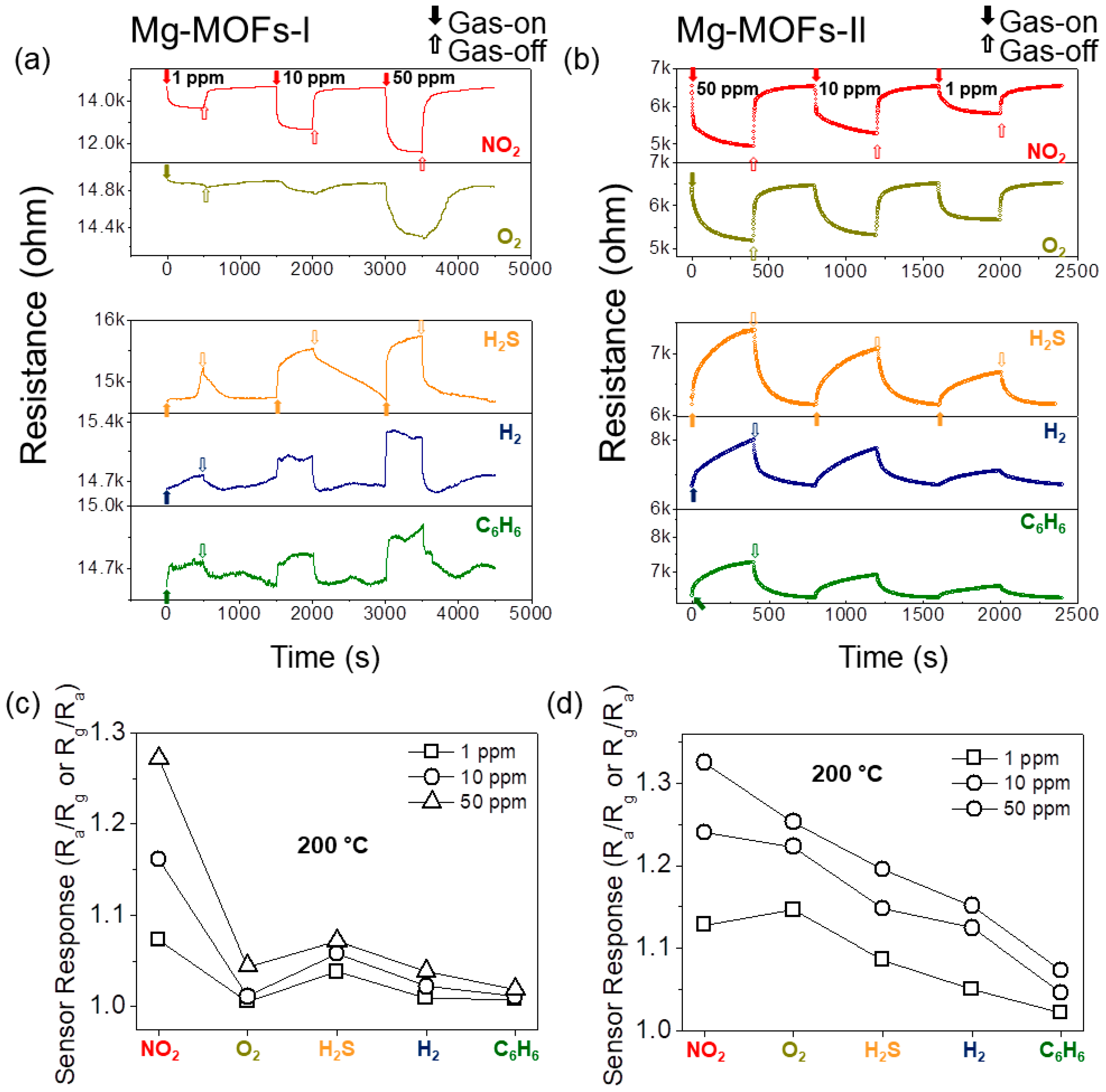 Sensors 19 03323 g006