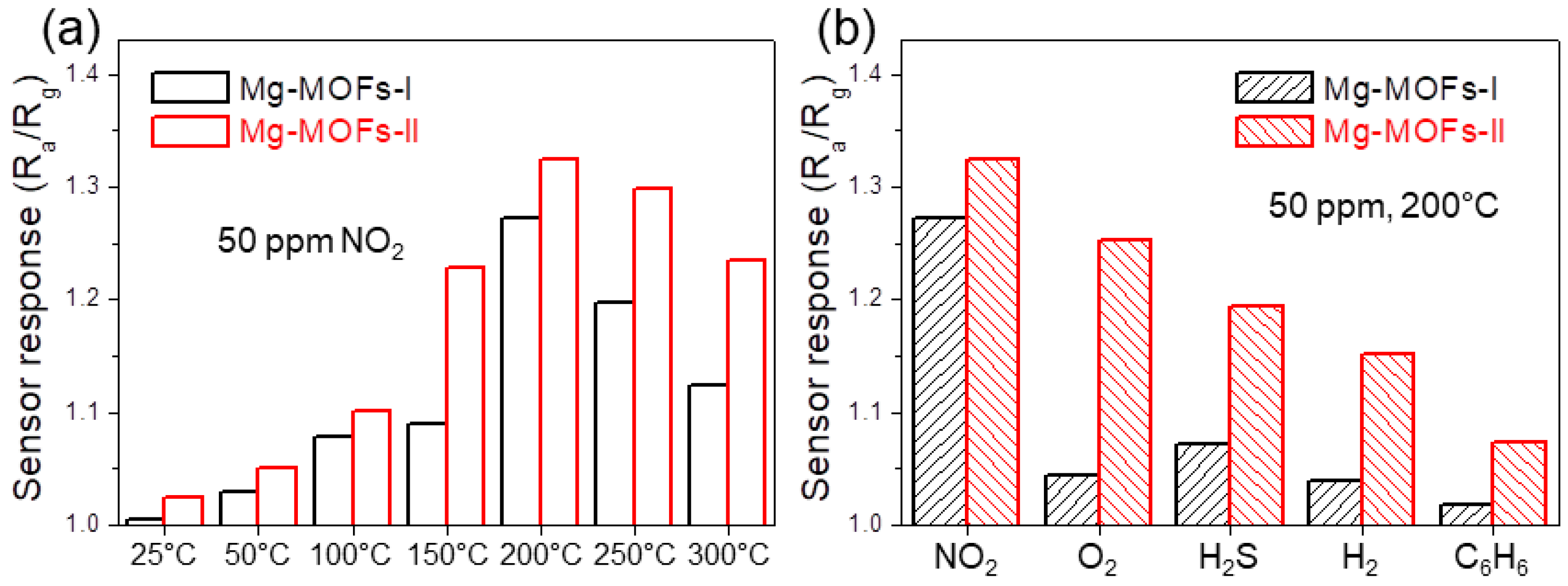 Sensors 19 03323 g007