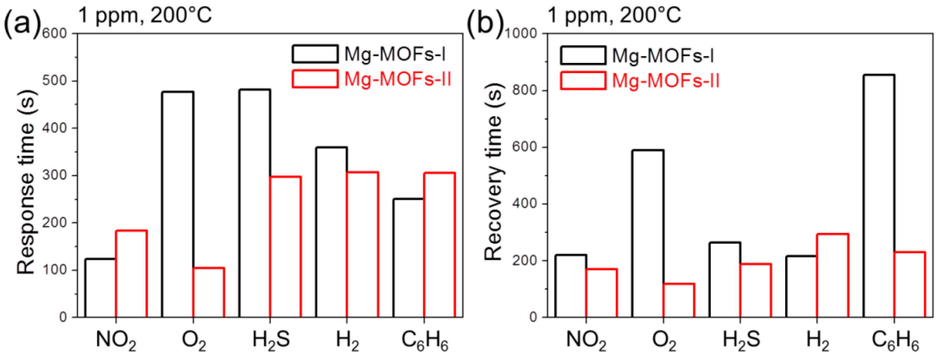 Sensors 19 03323 g008