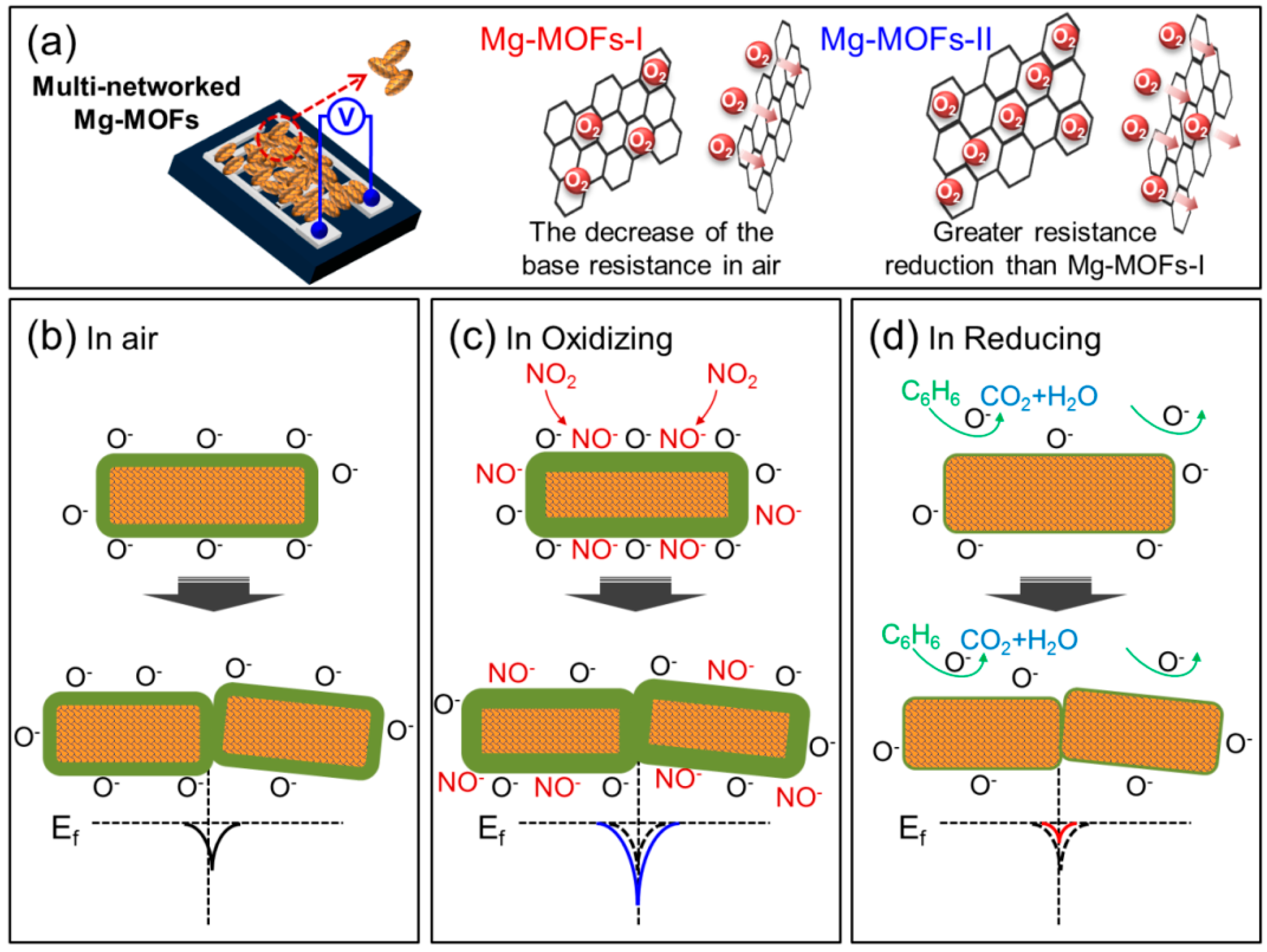 Sensors 19 03323 g009