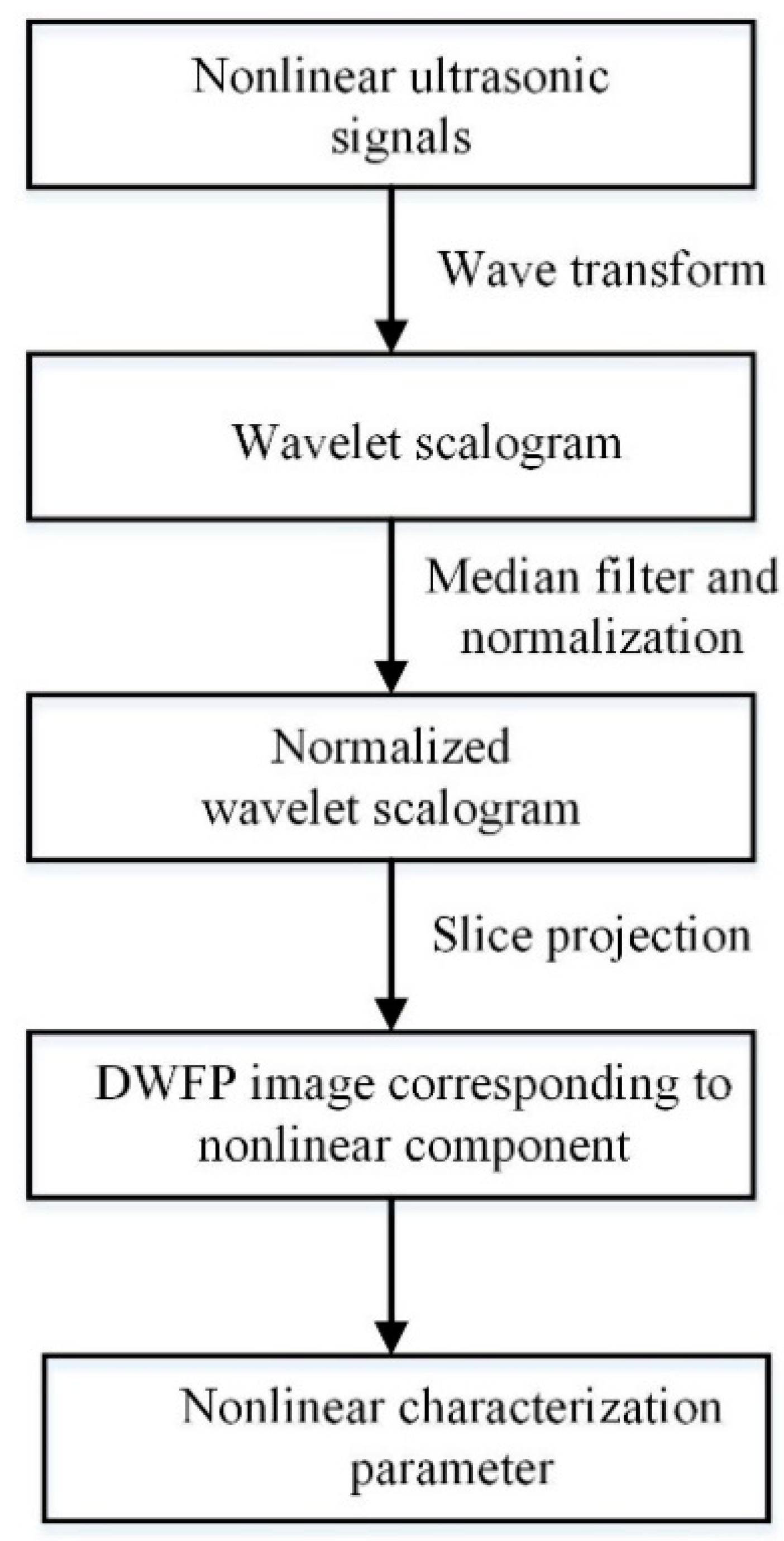 Sensors 19 03328 g001