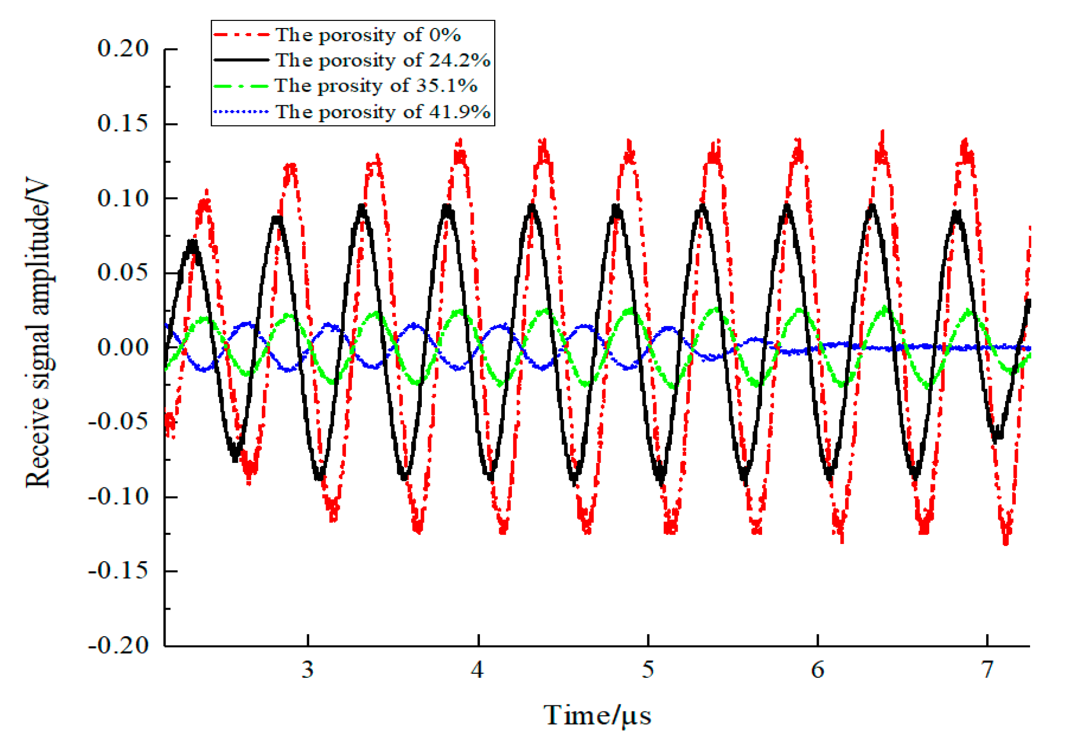 Sensors 19 03328 g007