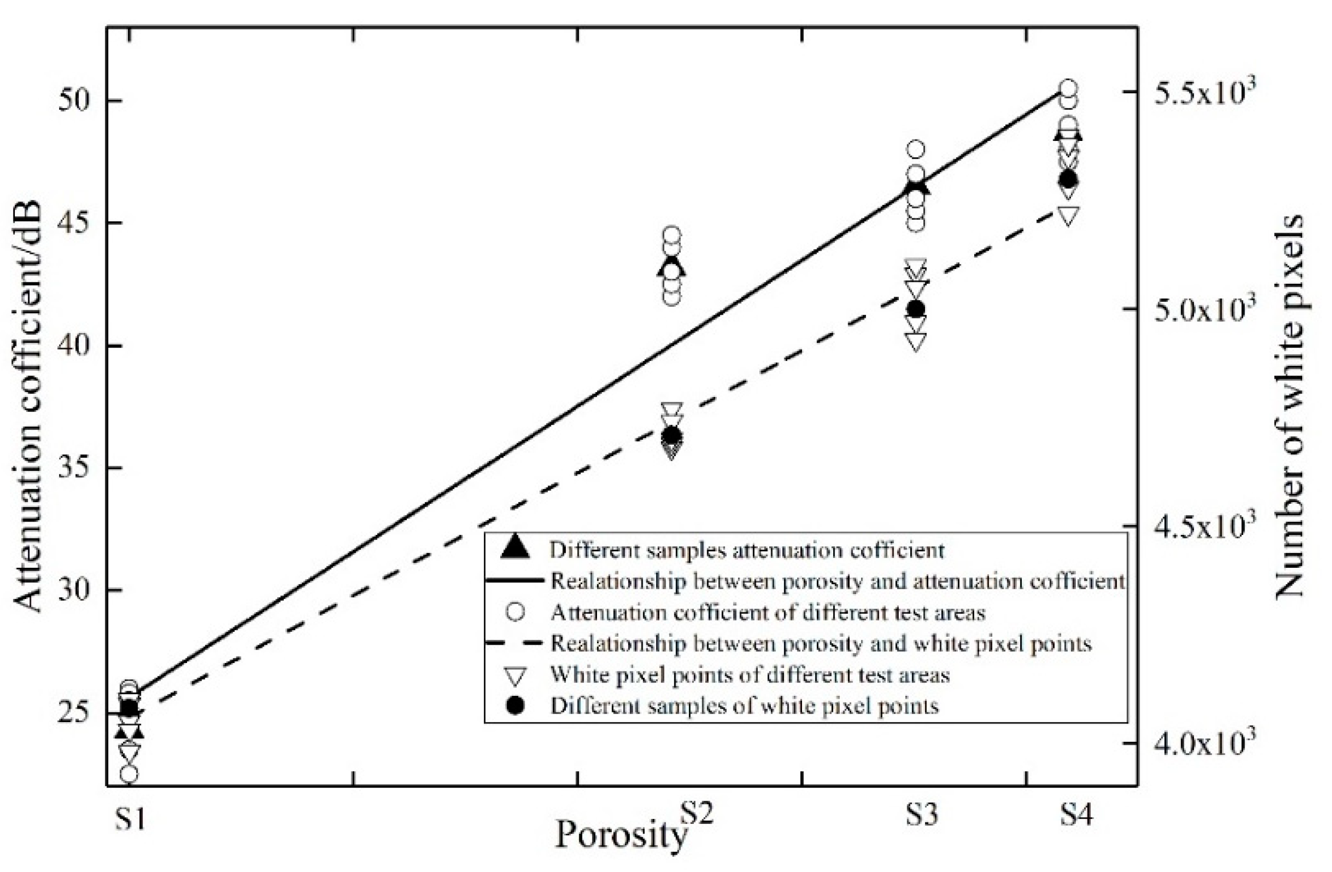 Sensors 19 03328 g009