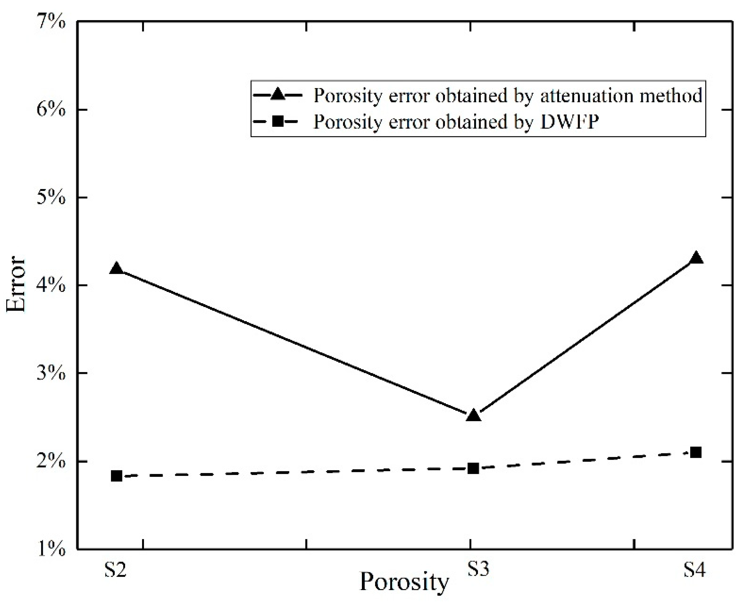 Sensors 19 03328 g010