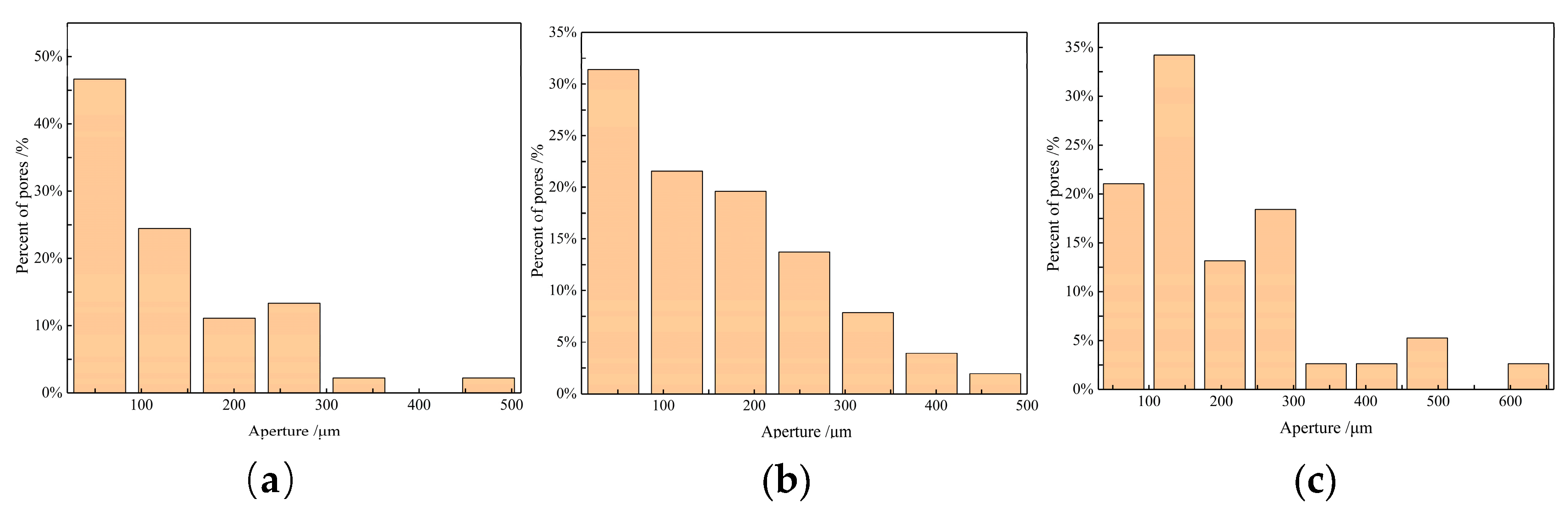 Sensors 19 03328 g012