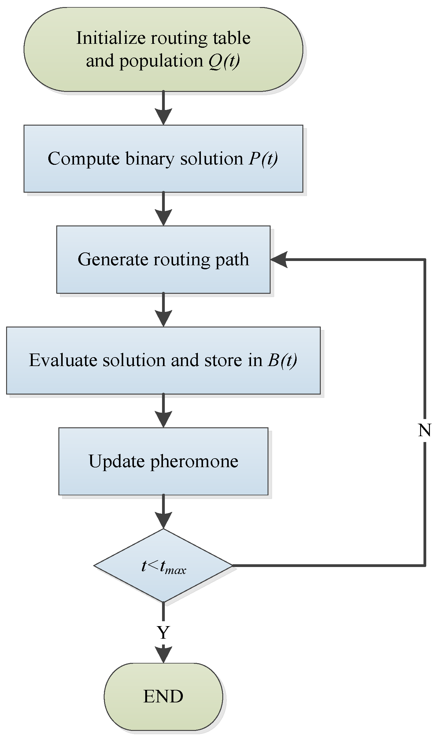 Sensors 19 03334 g004