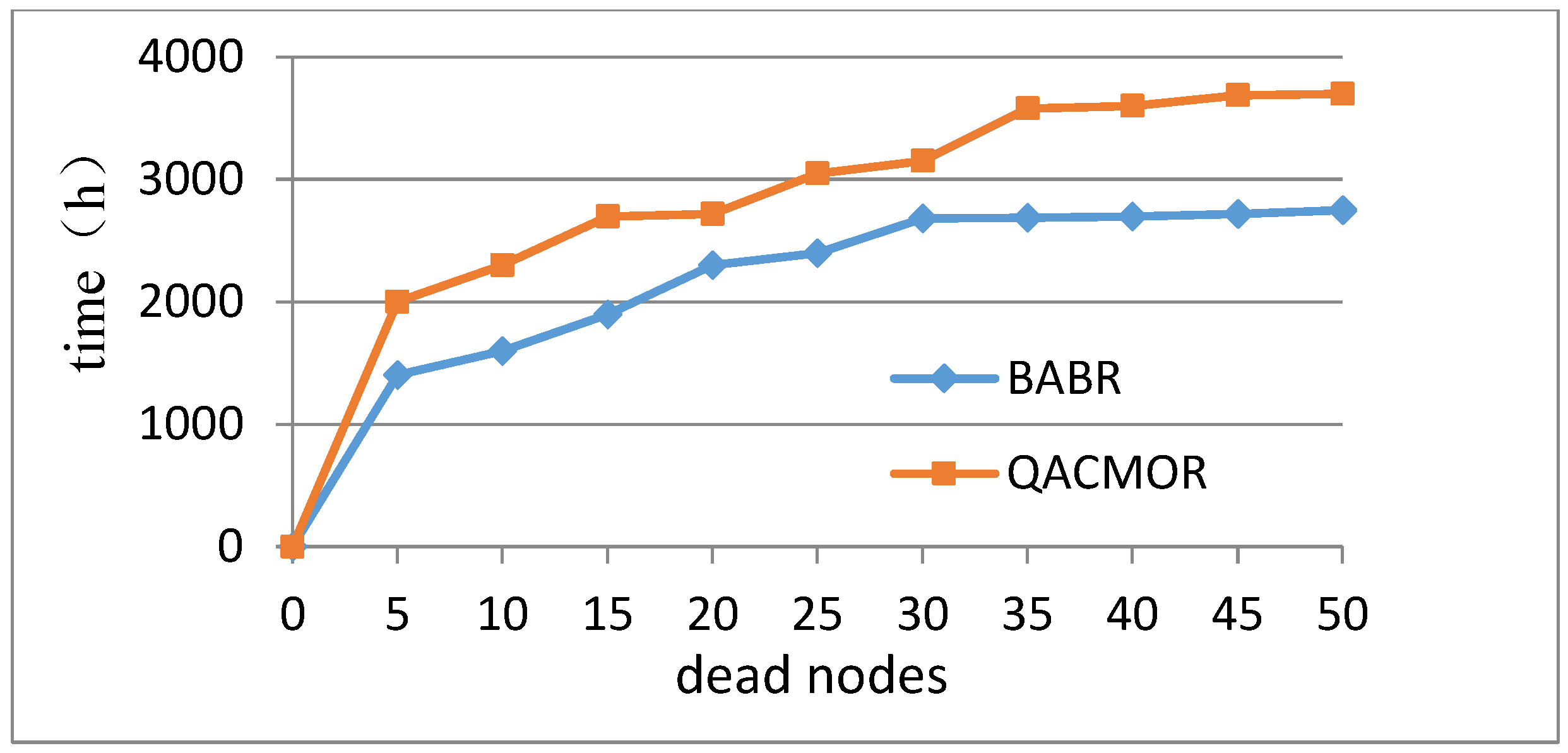 Sensors 19 03334 g011
