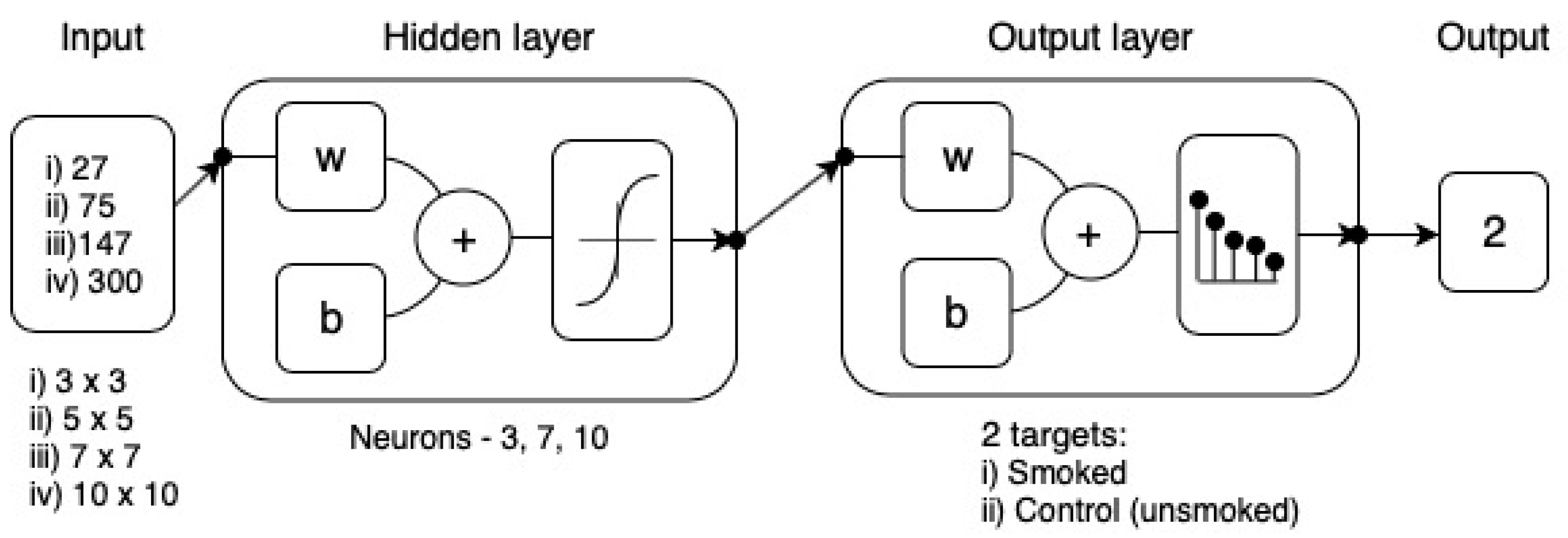 Sensors 19 03335 g003