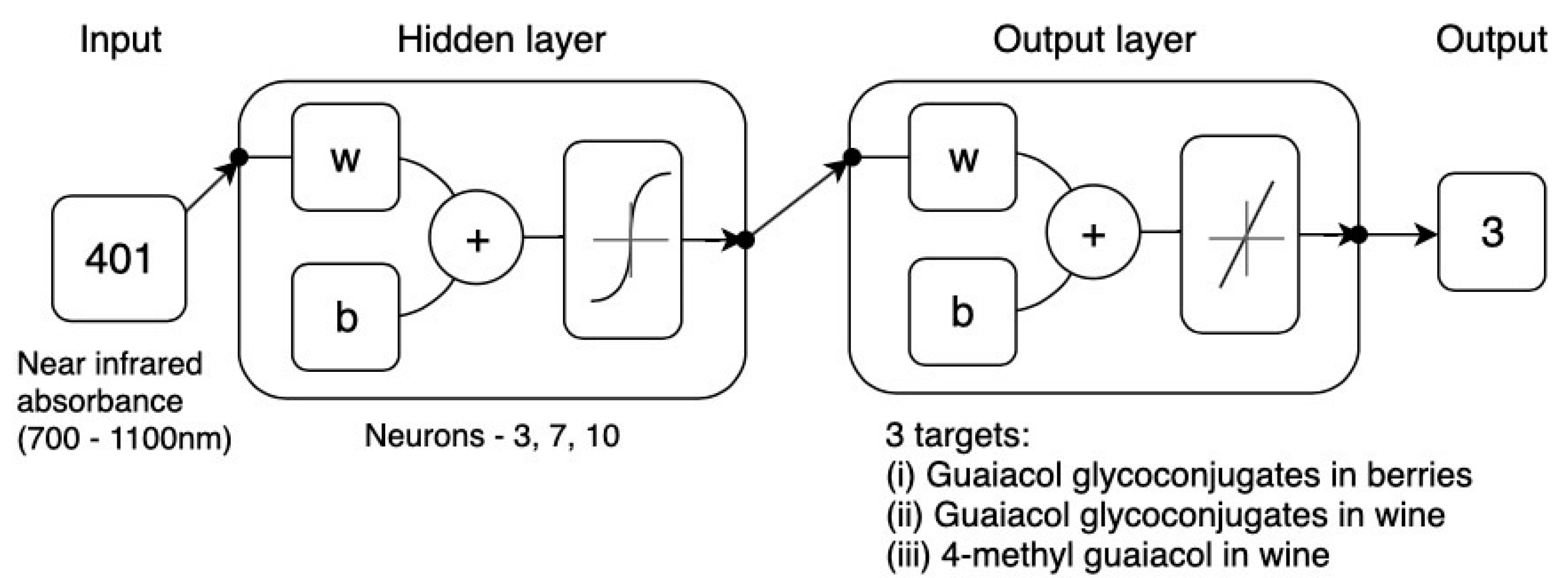 Sensors 19 03335 g004
