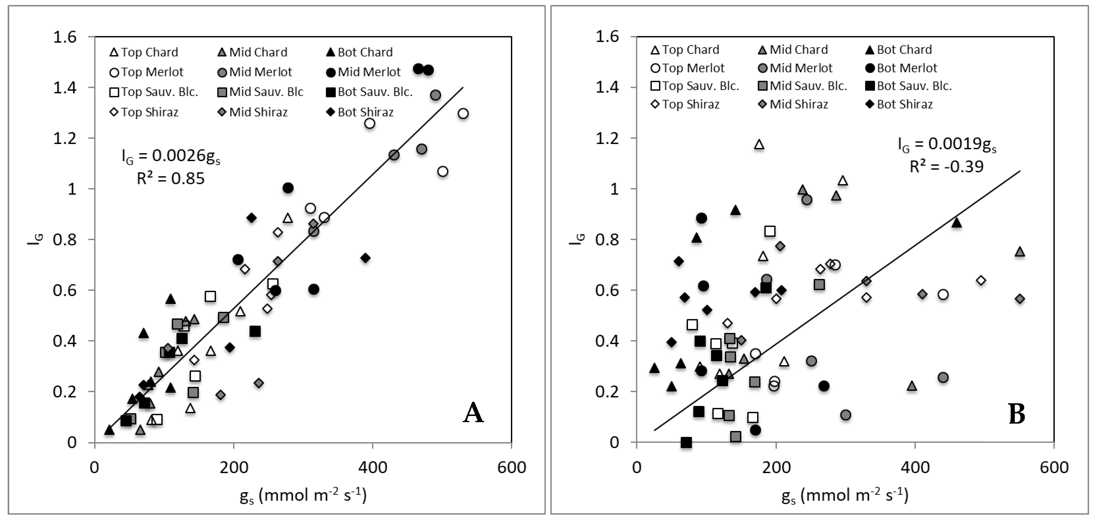 Sensors 19 03335 g005