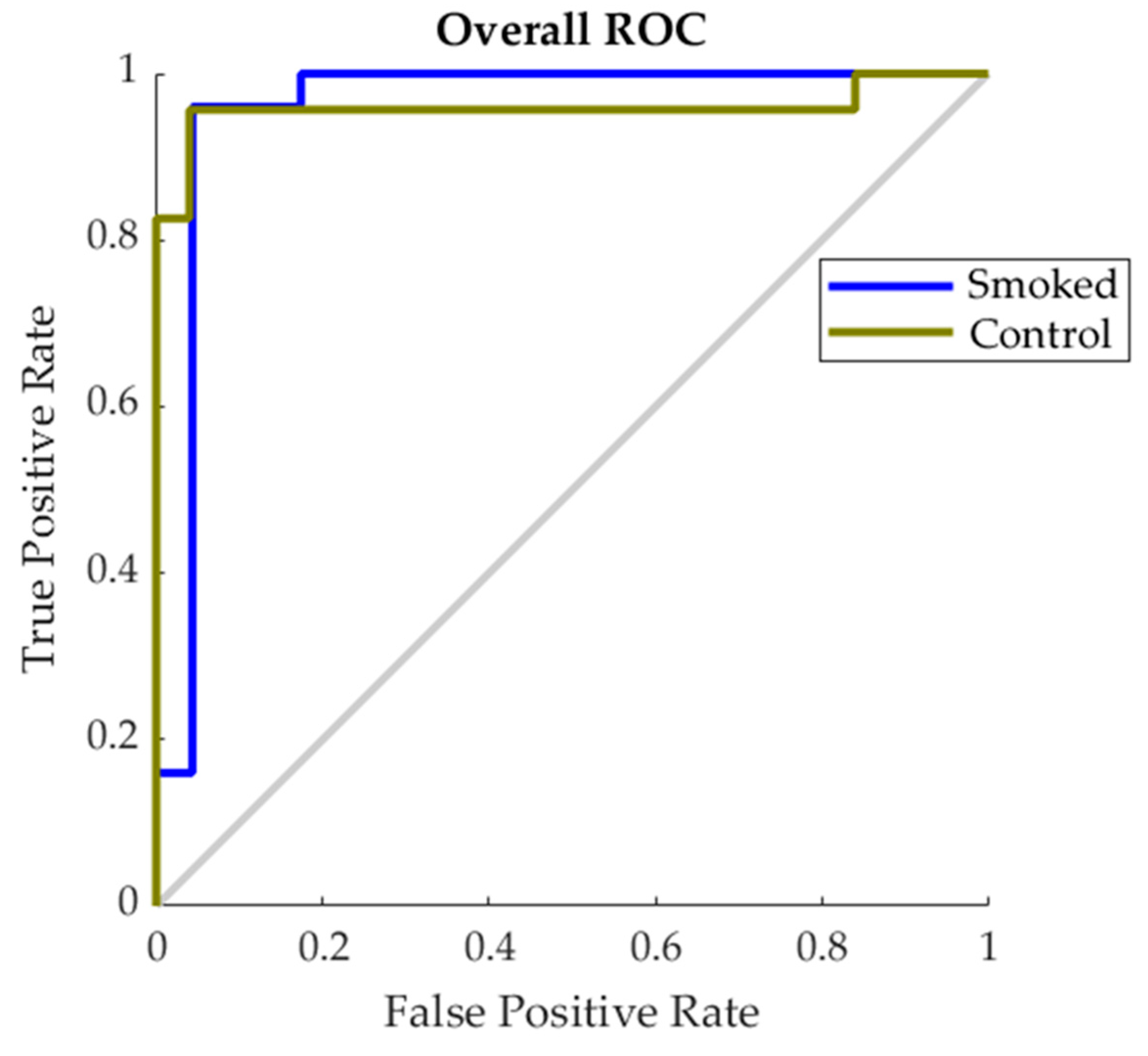 Sensors 19 03335 g006