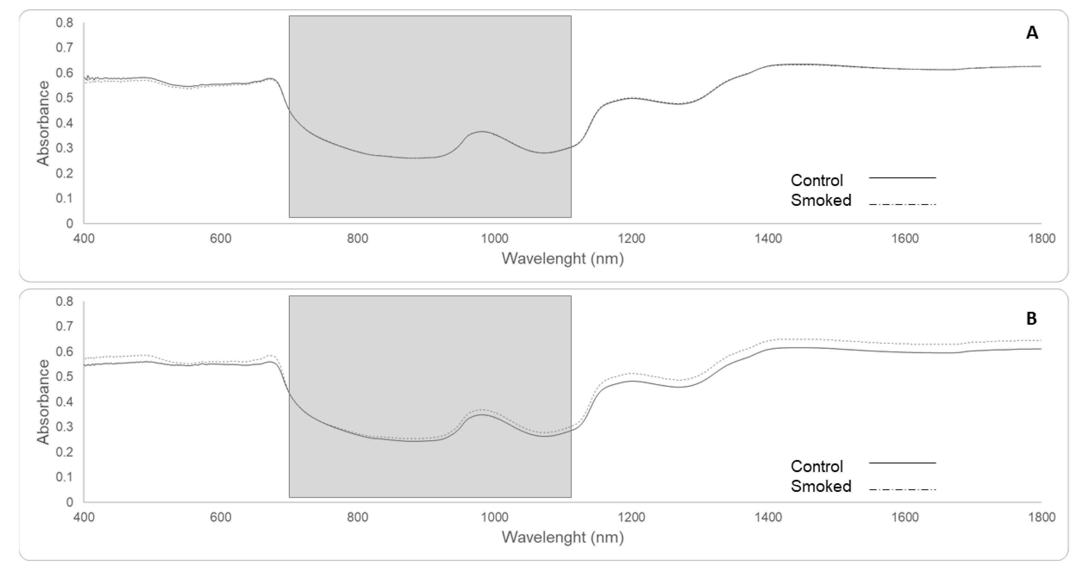 Sensors 19 03335 g007