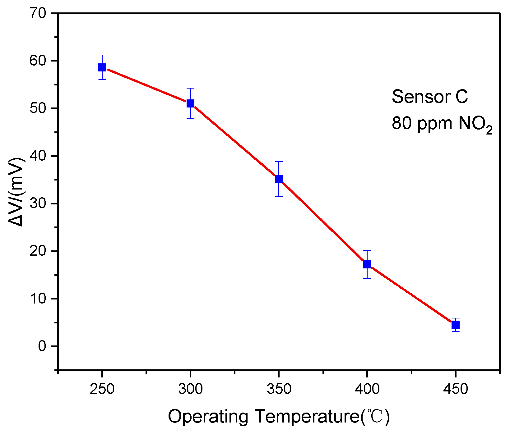 Sensors 19 03337 g004