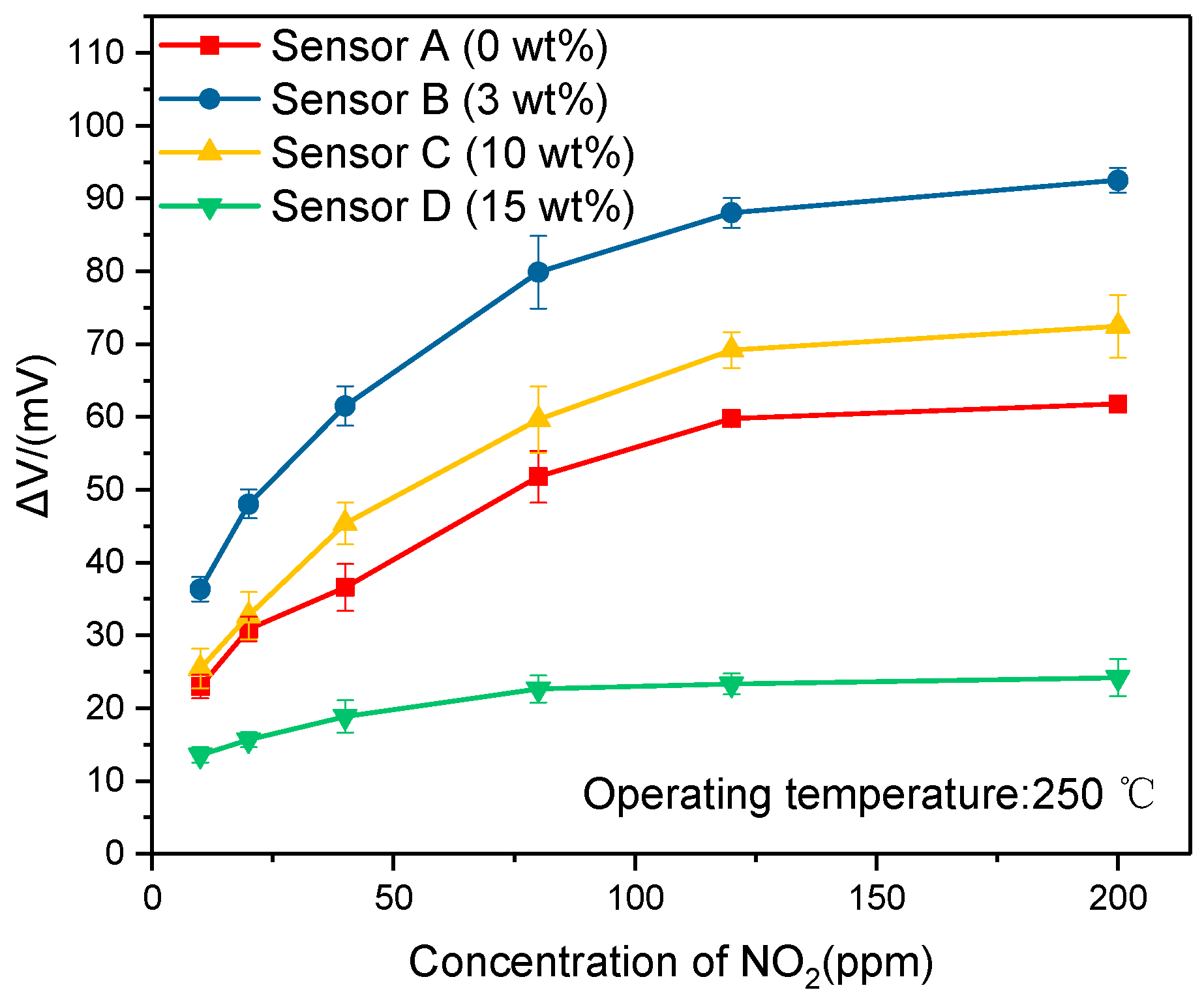 Sensors 19 03337 g005