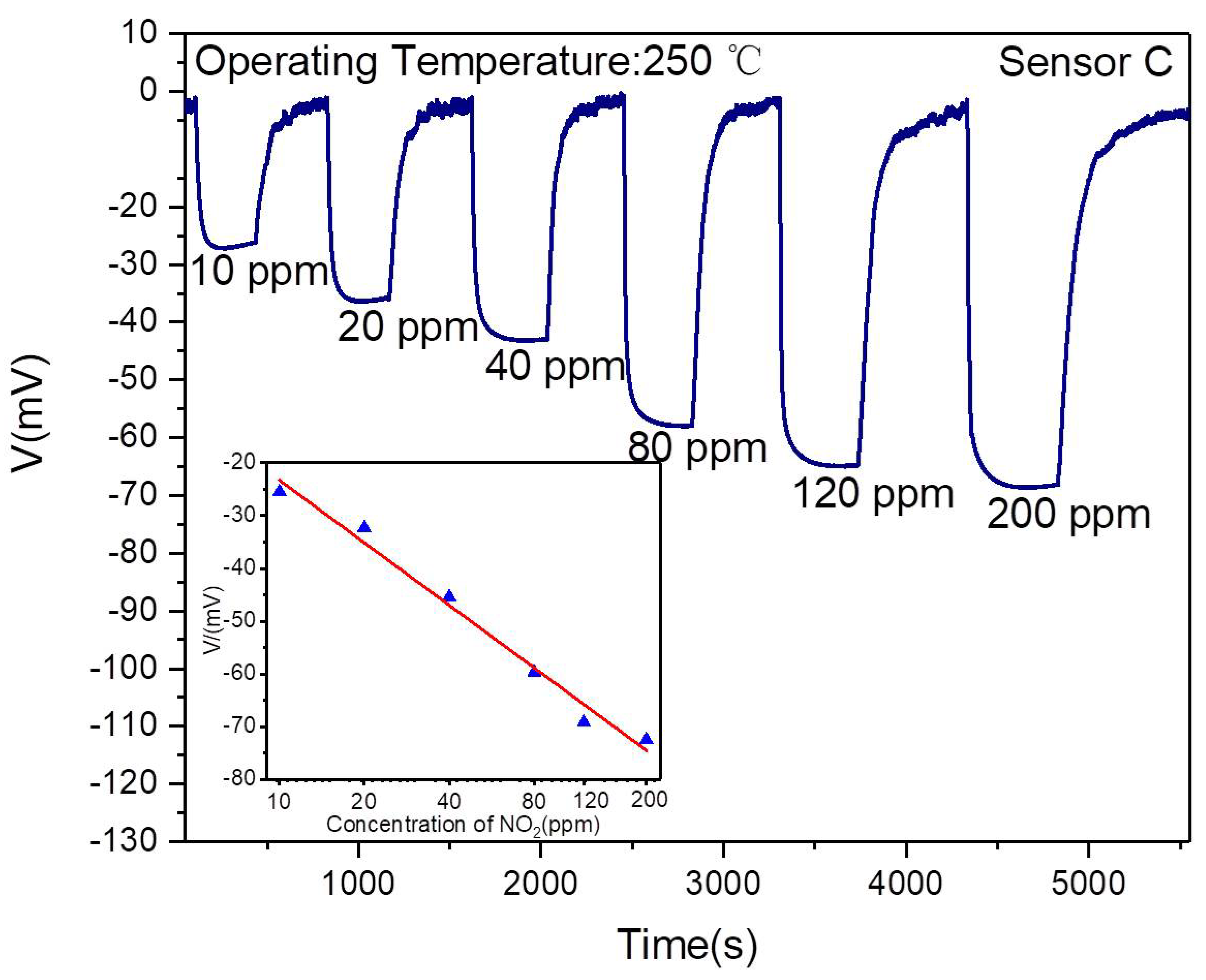 Sensors 19 03337 g006