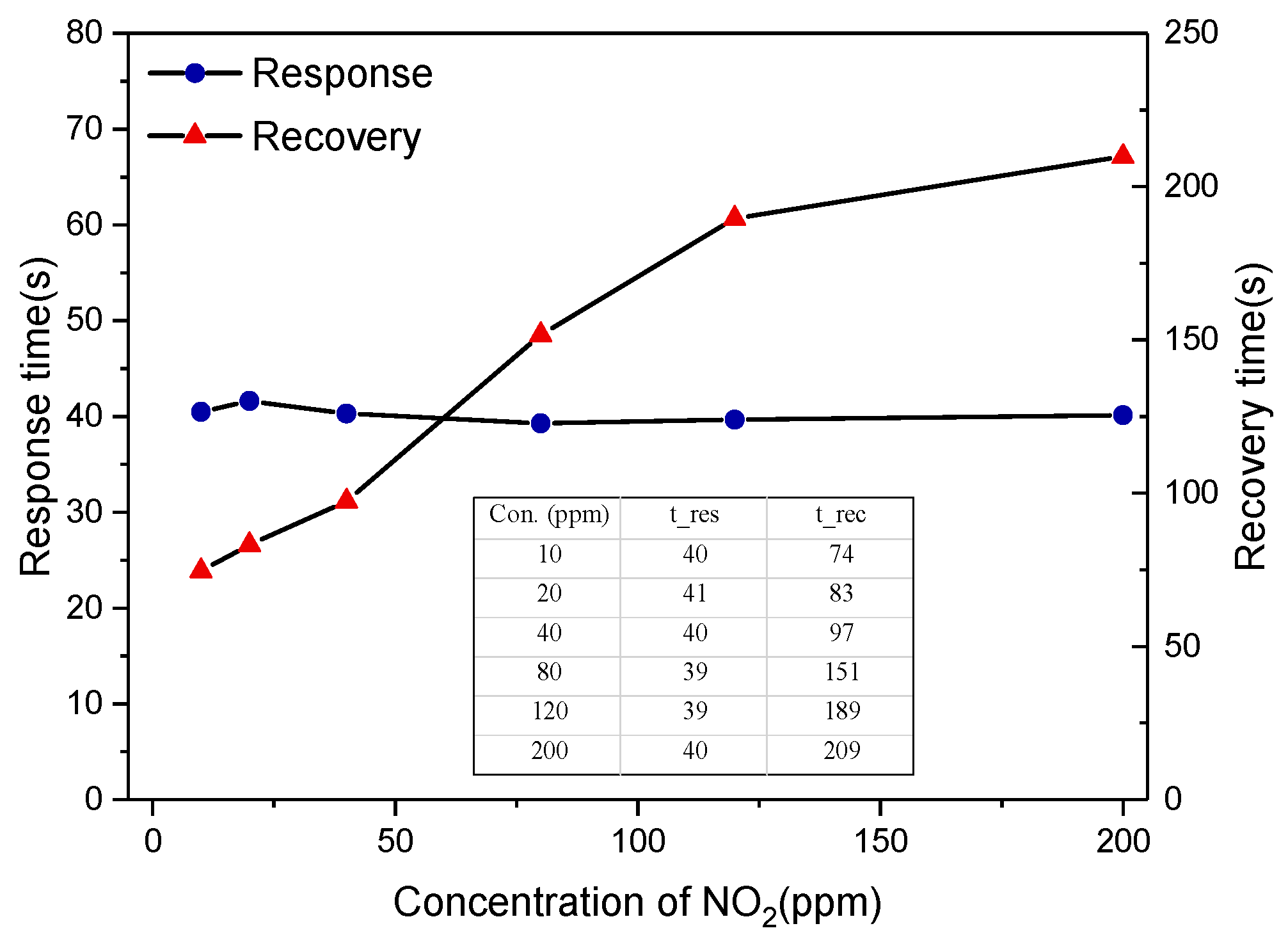 Sensors 19 03337 g007