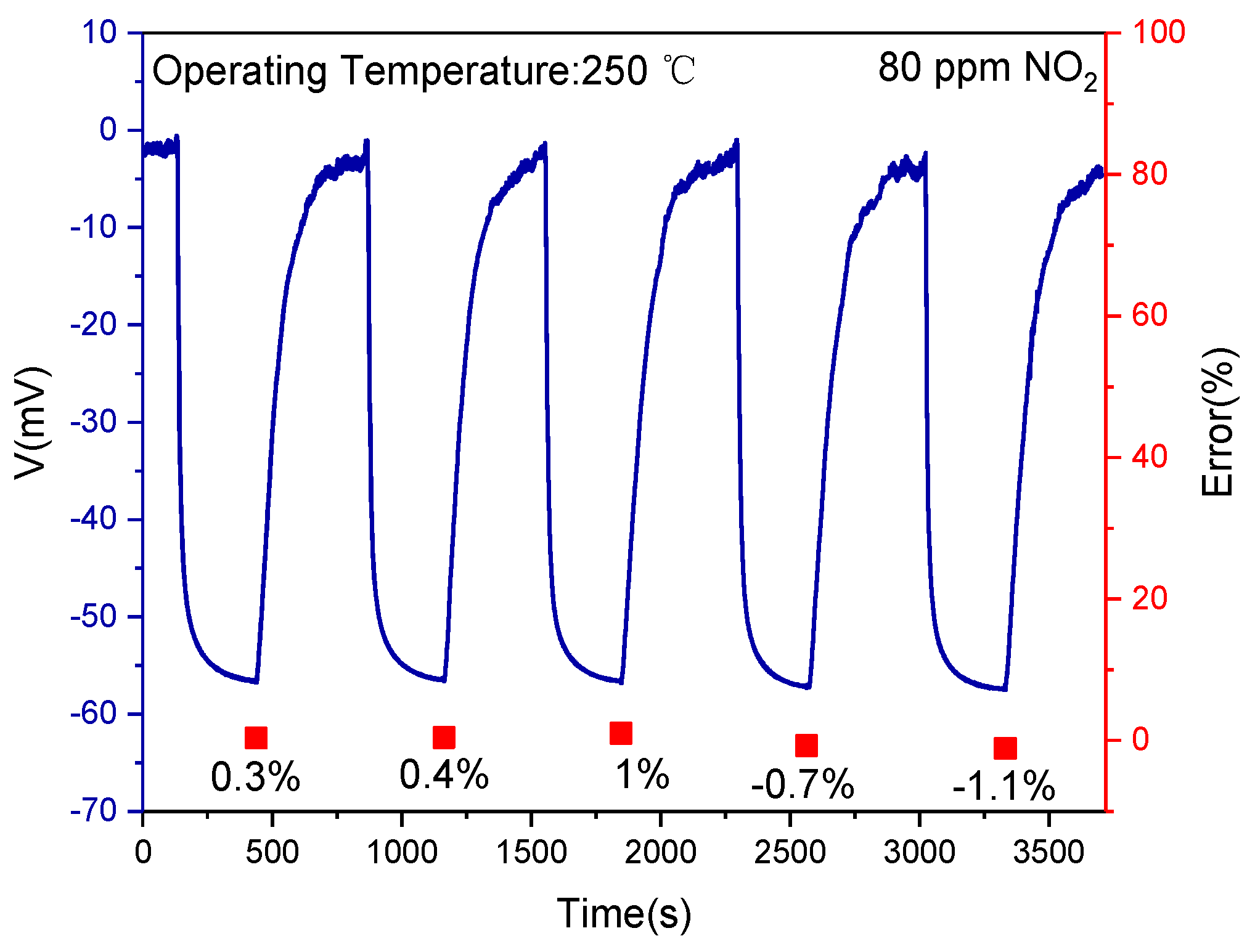 Sensors 19 03337 g008