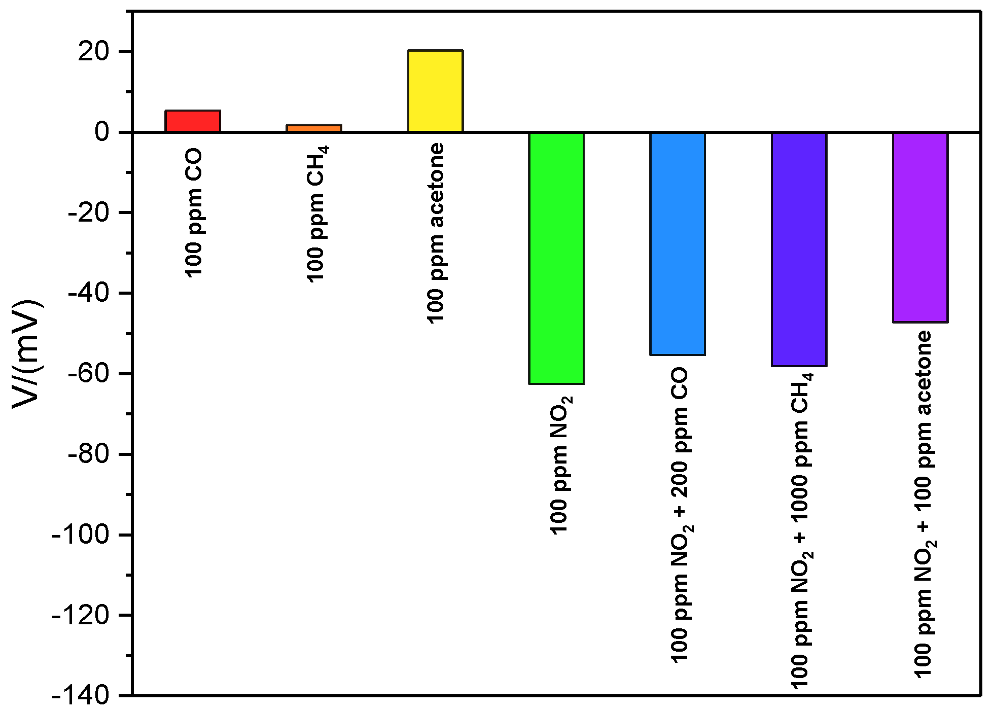 Sensors 19 03337 g009