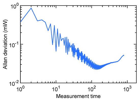 Sensors 19 03341 g0a1