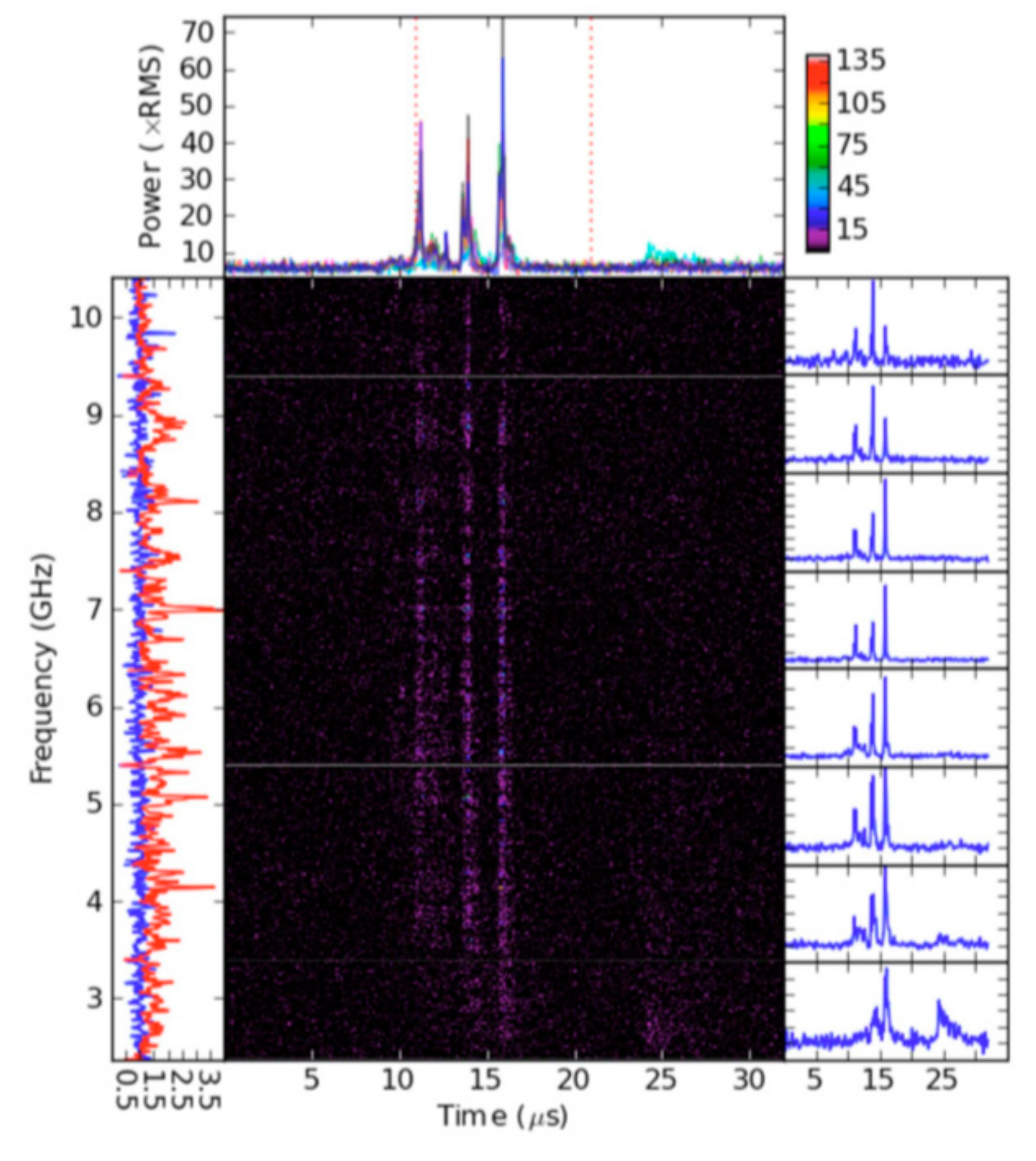 Sensors 19 03344 g001